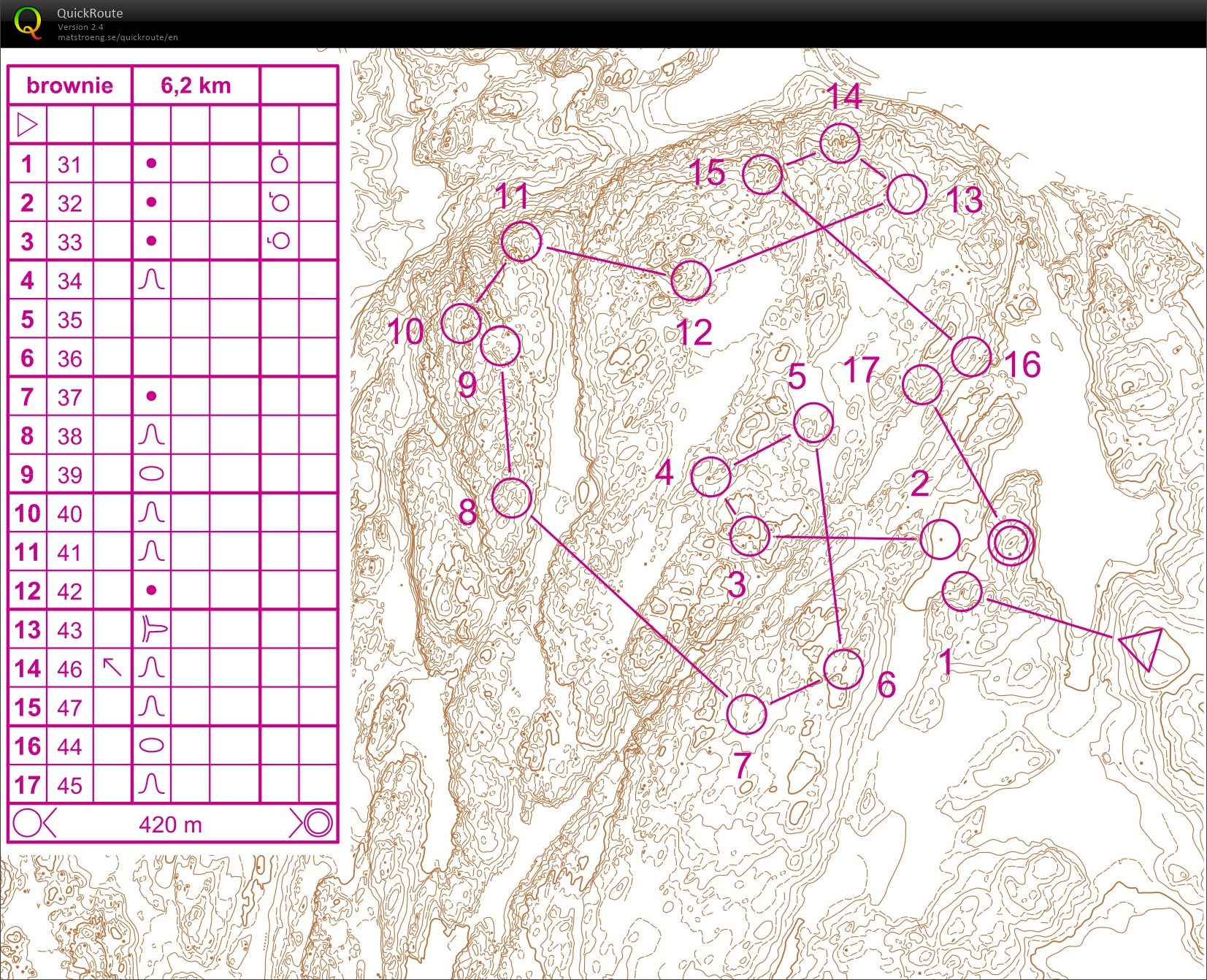 Contour only training (2014-05-16)