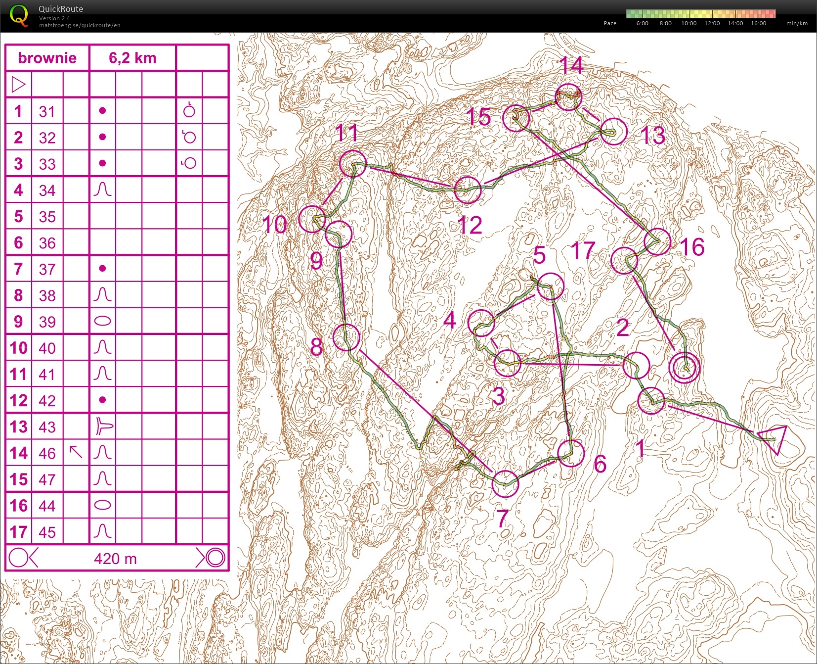Contour only training (2014-05-16)