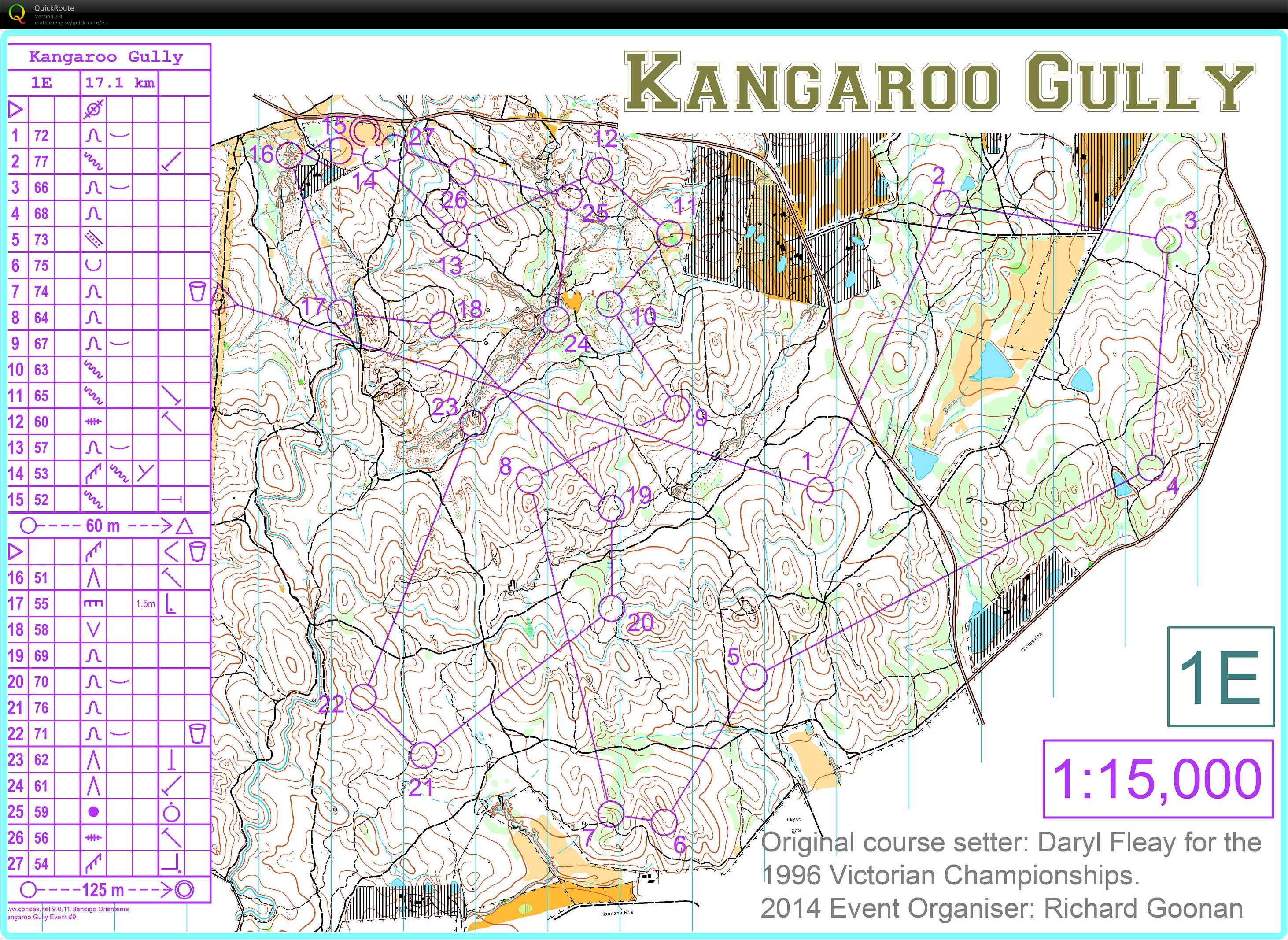 Bendigo Series (17/05/2014)