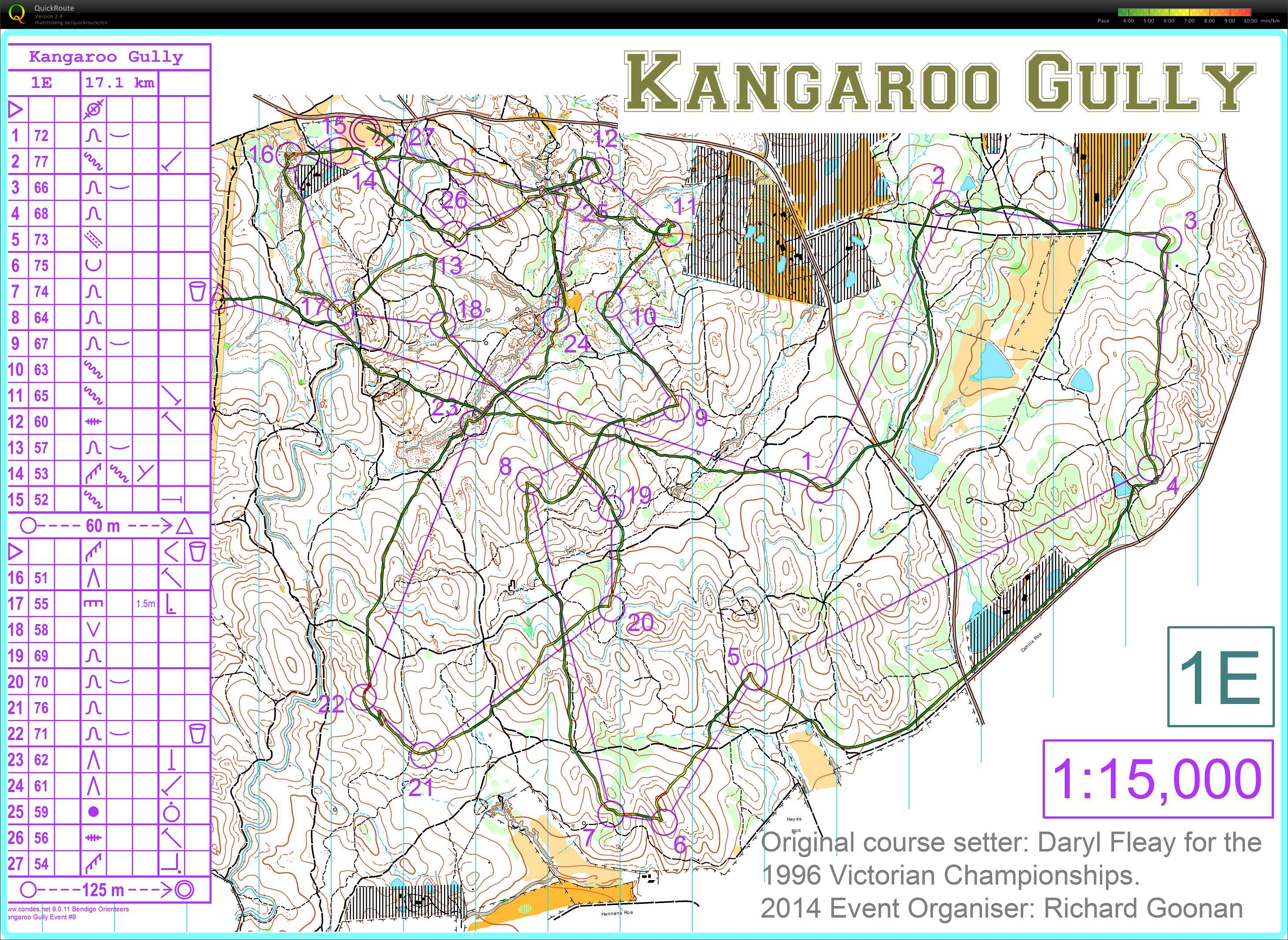 Bendigo Series (17/05/2014)