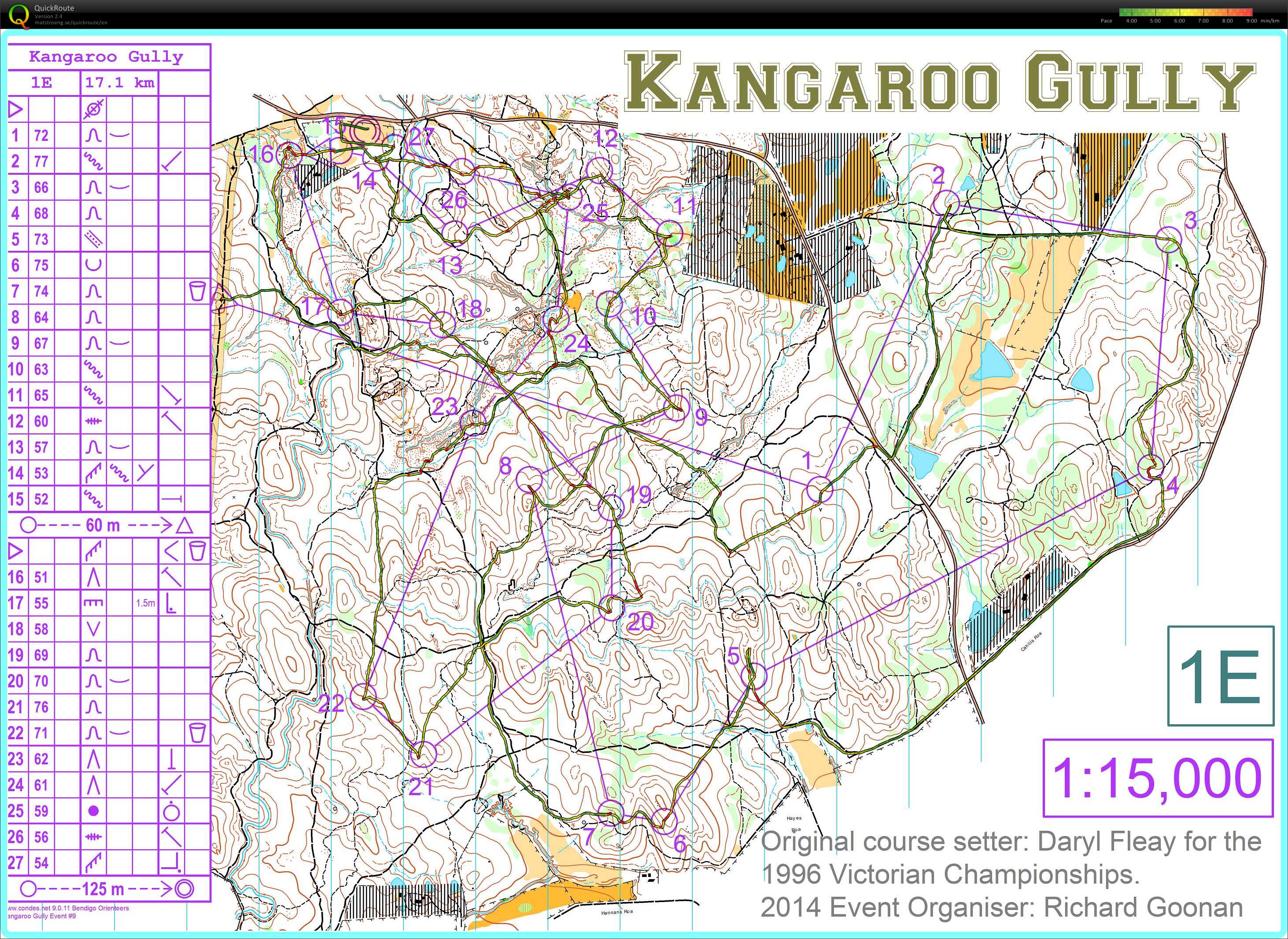 Bendigo Classic - 1996 Vic Champs re-run (2014-05-17)