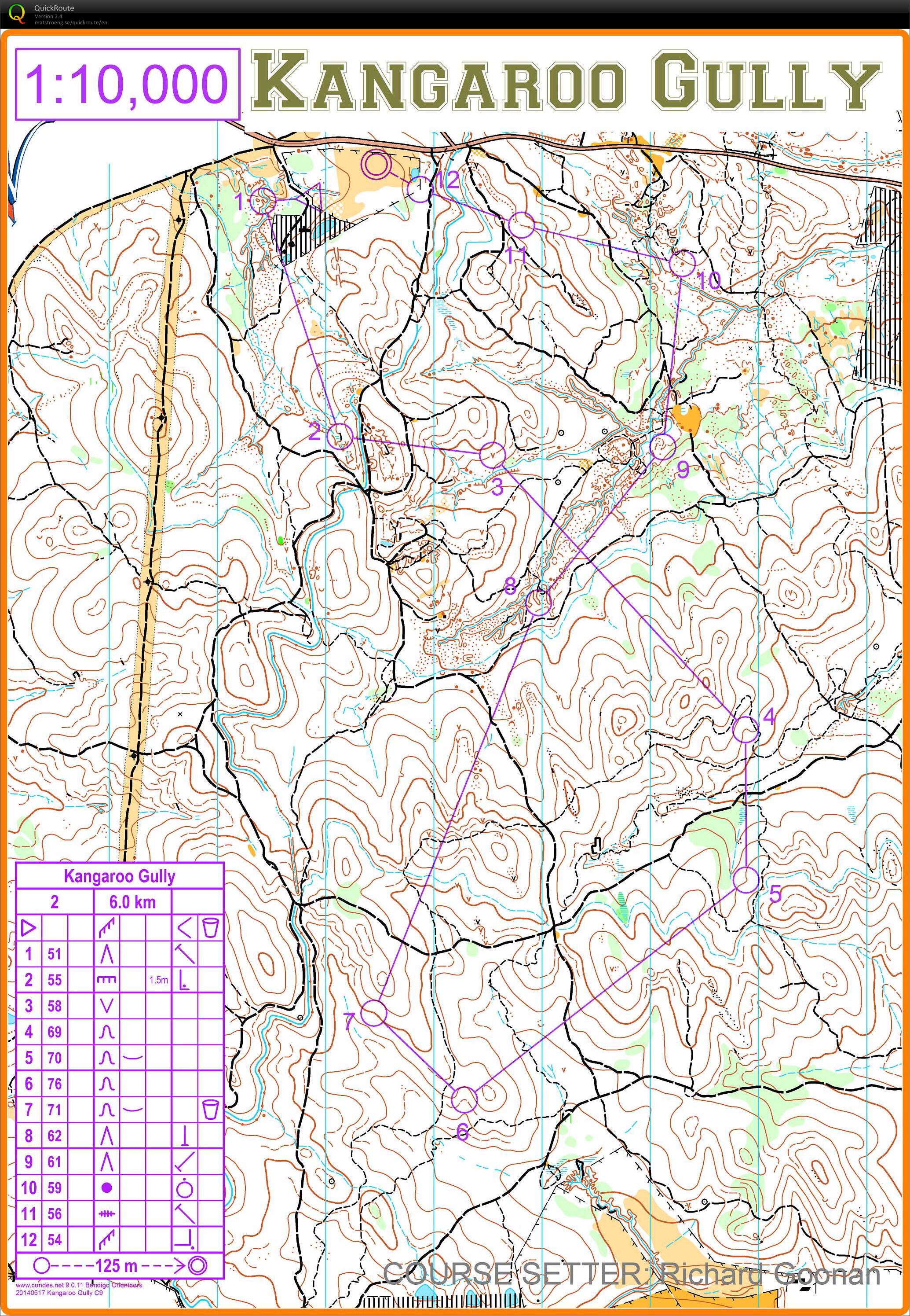 Bendigo Bush Classic 6 (17/05/2014)