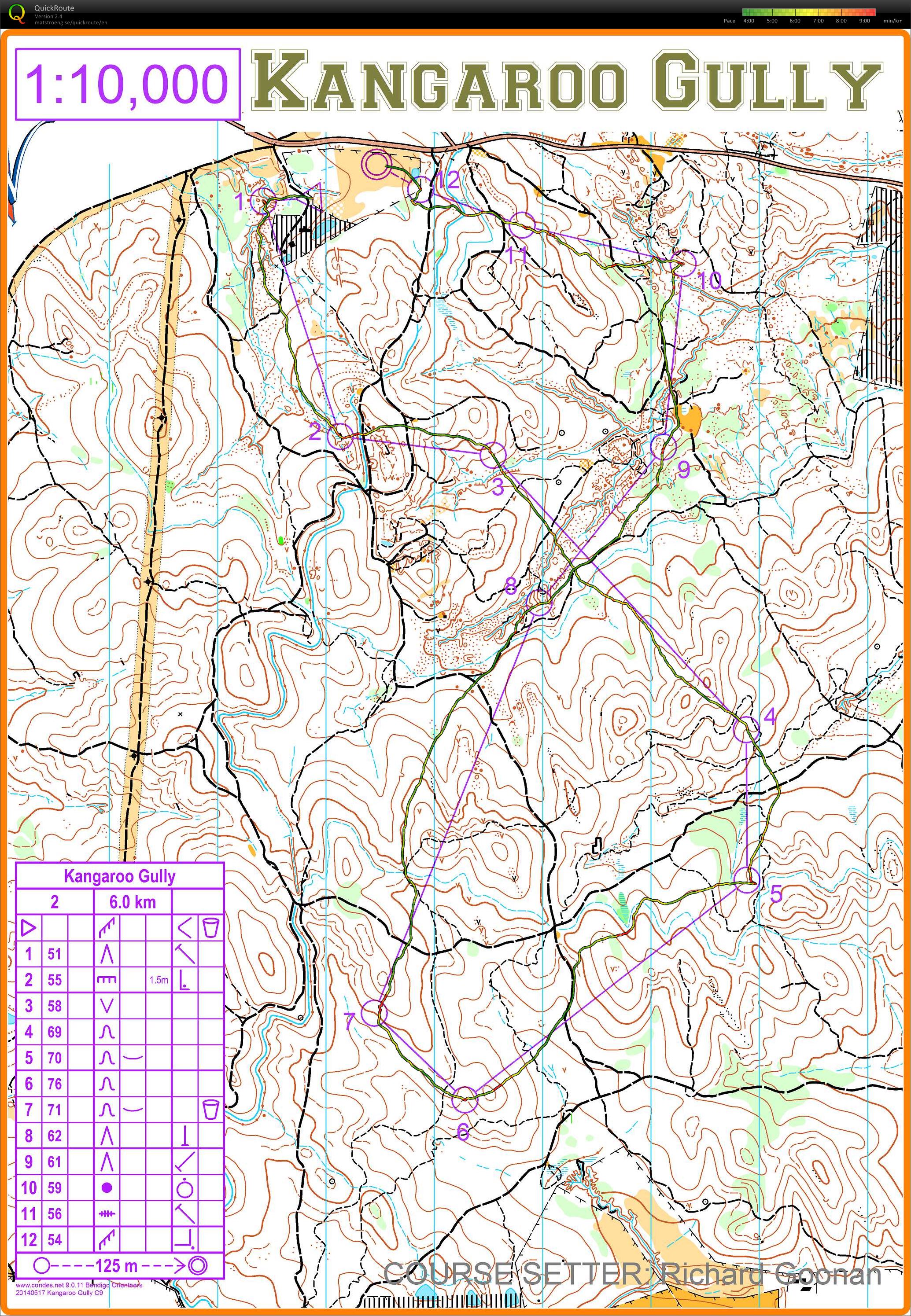 Bendigo Bush Classic 6 (17/05/2014)