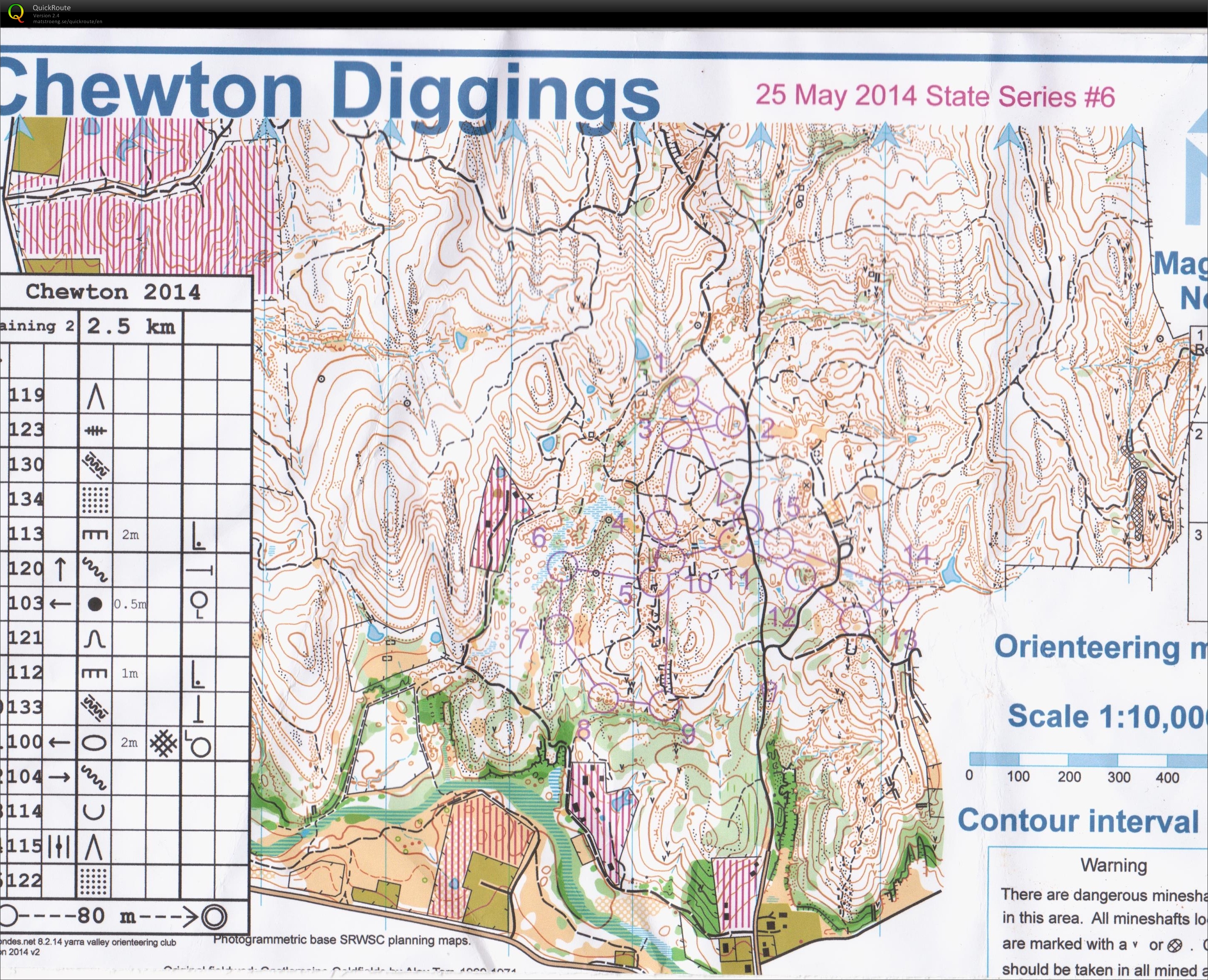 Relay training (25/05/2014)