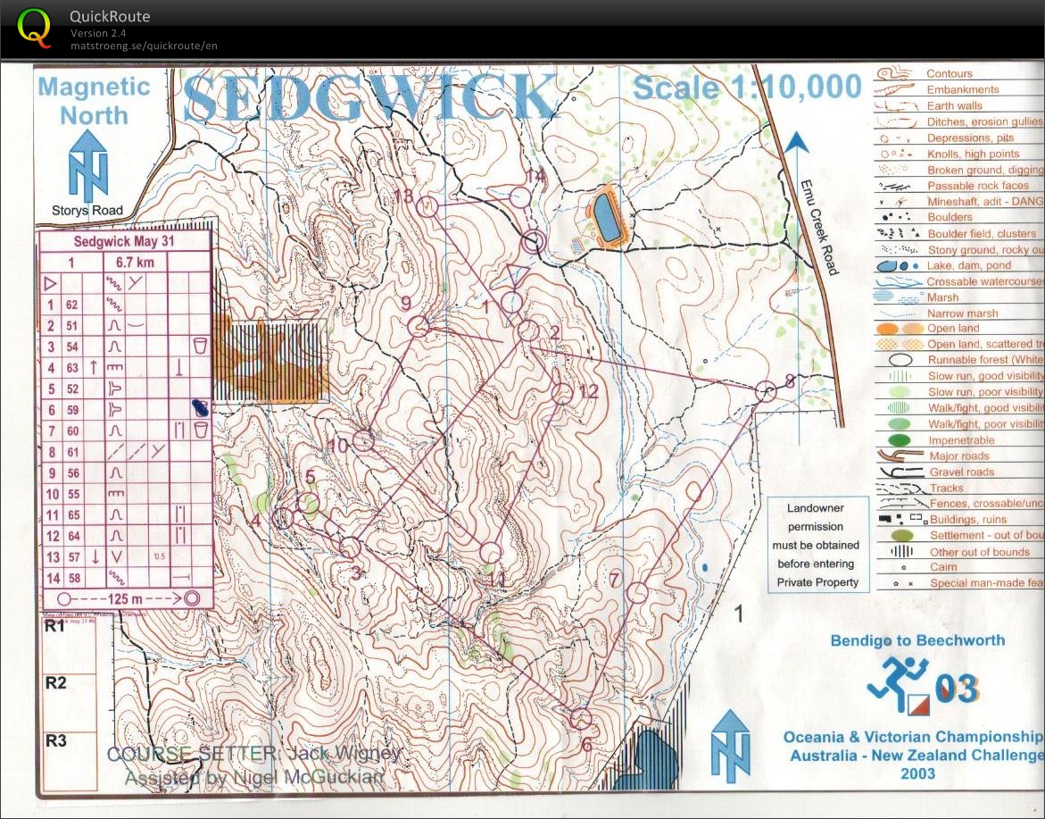 Bendigo Series (2014-05-31)
