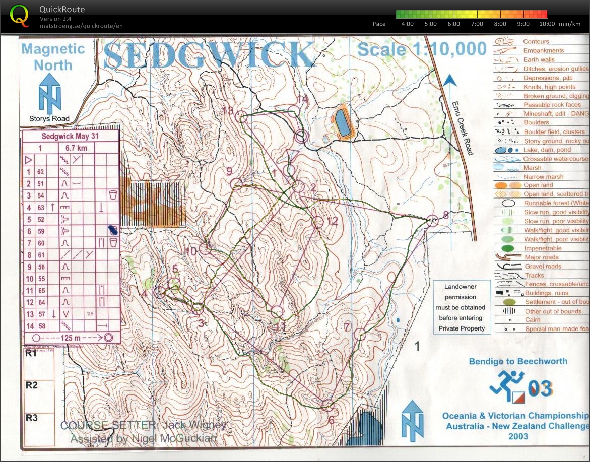 Bendigo Series (2014-05-31)