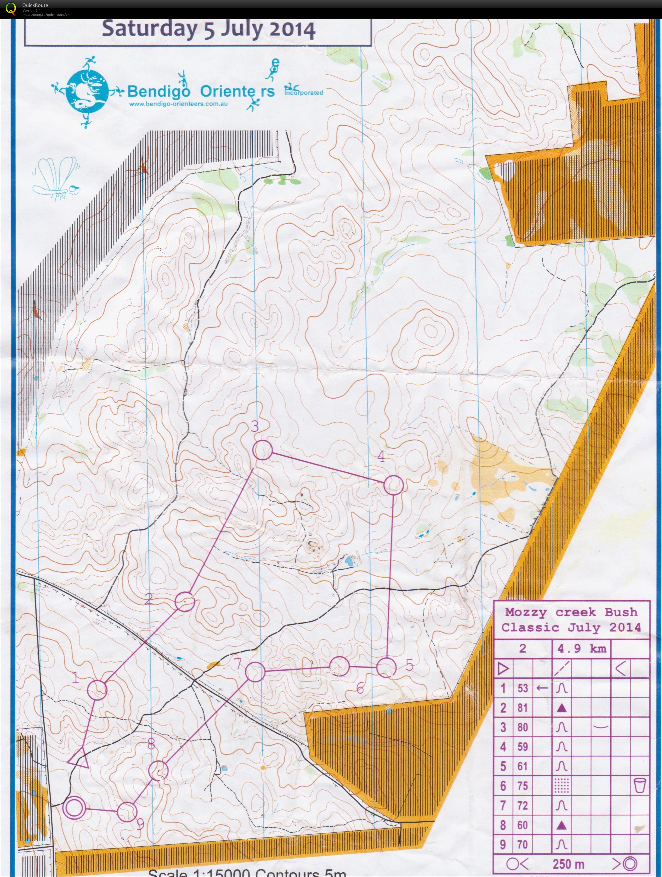 Bendigo Series (2014-07-05)