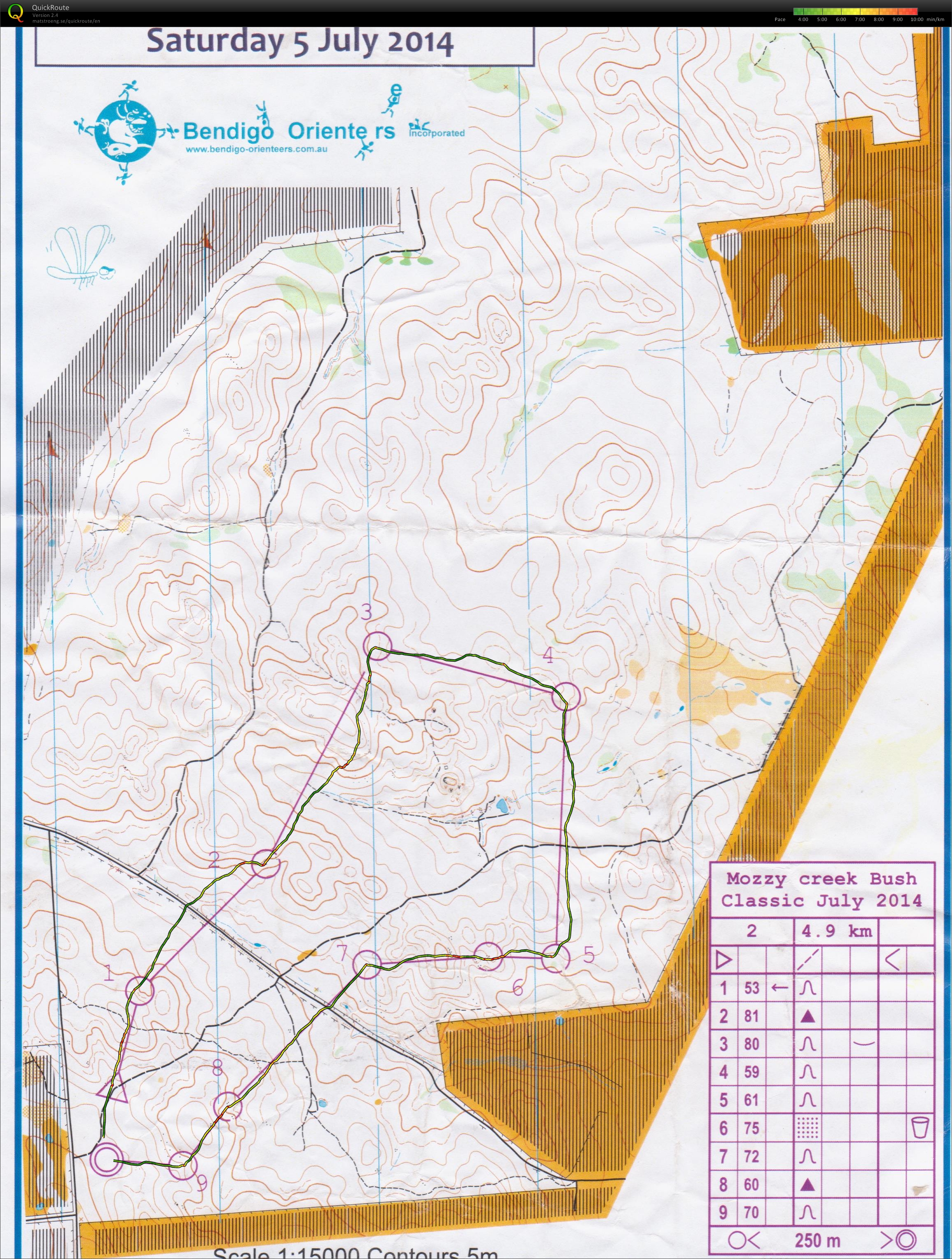 Bendigo Series (2014-07-05)