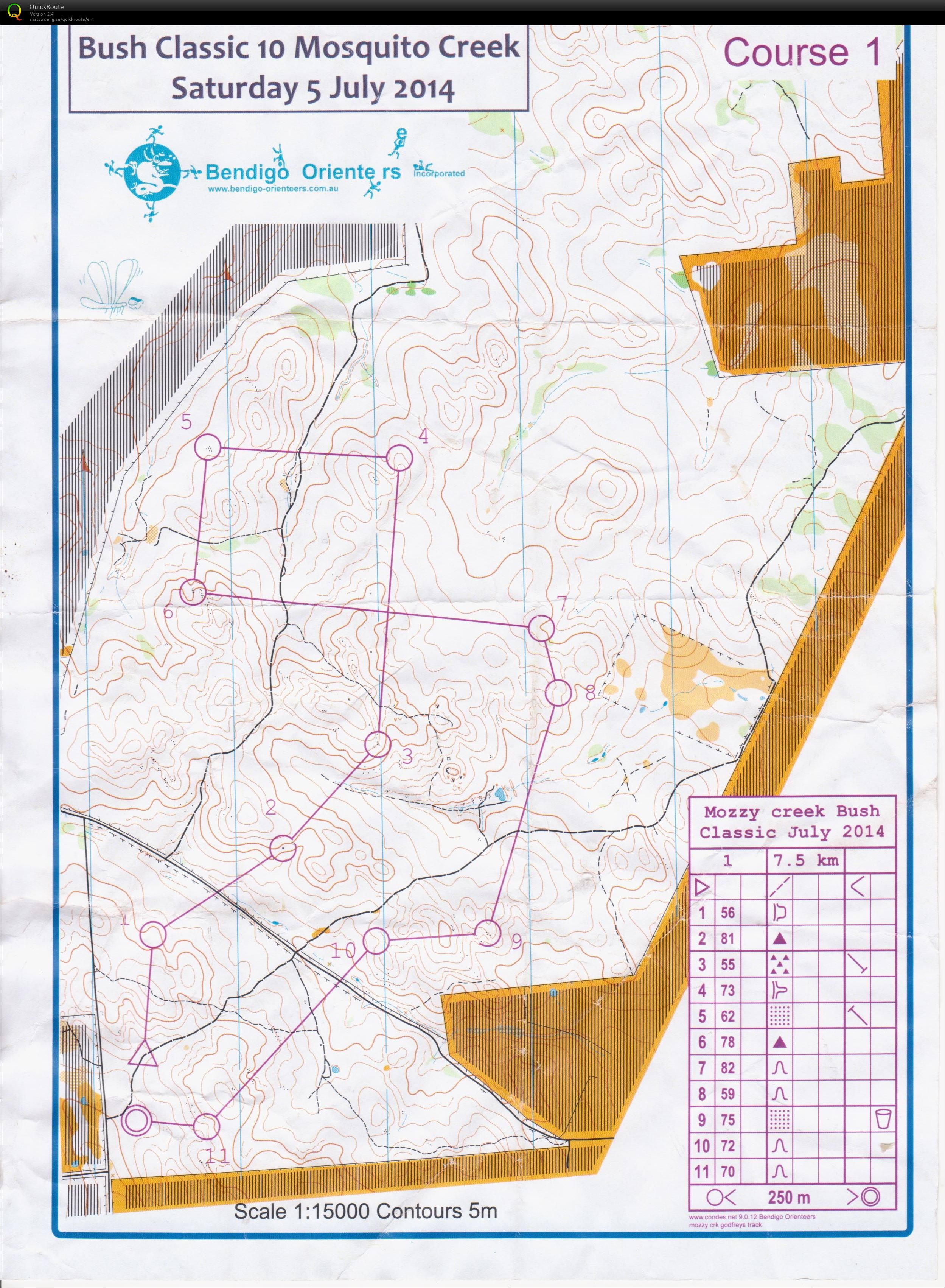 Bendigo Bush Classic 10 (05/07/2014)