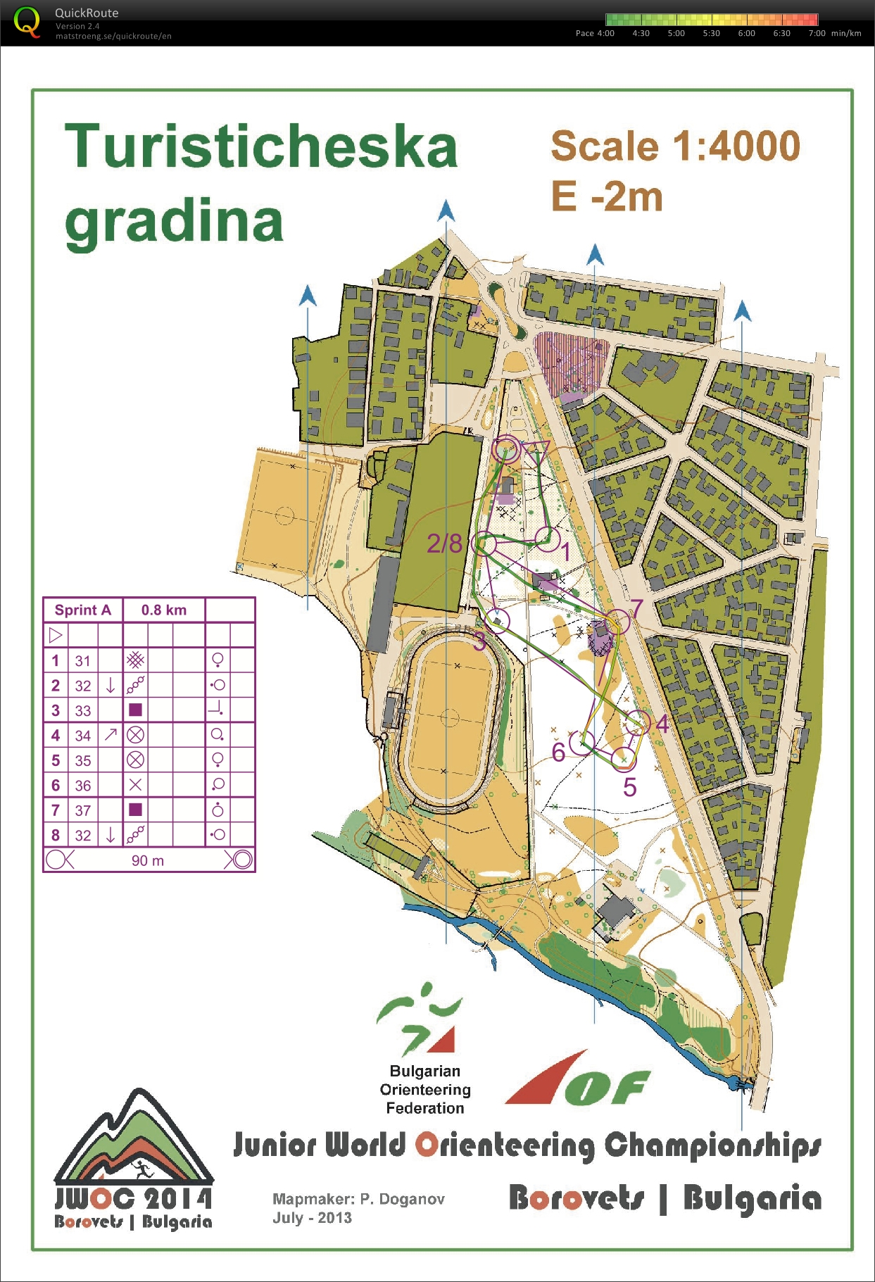 First sprint training (15/07/2014)