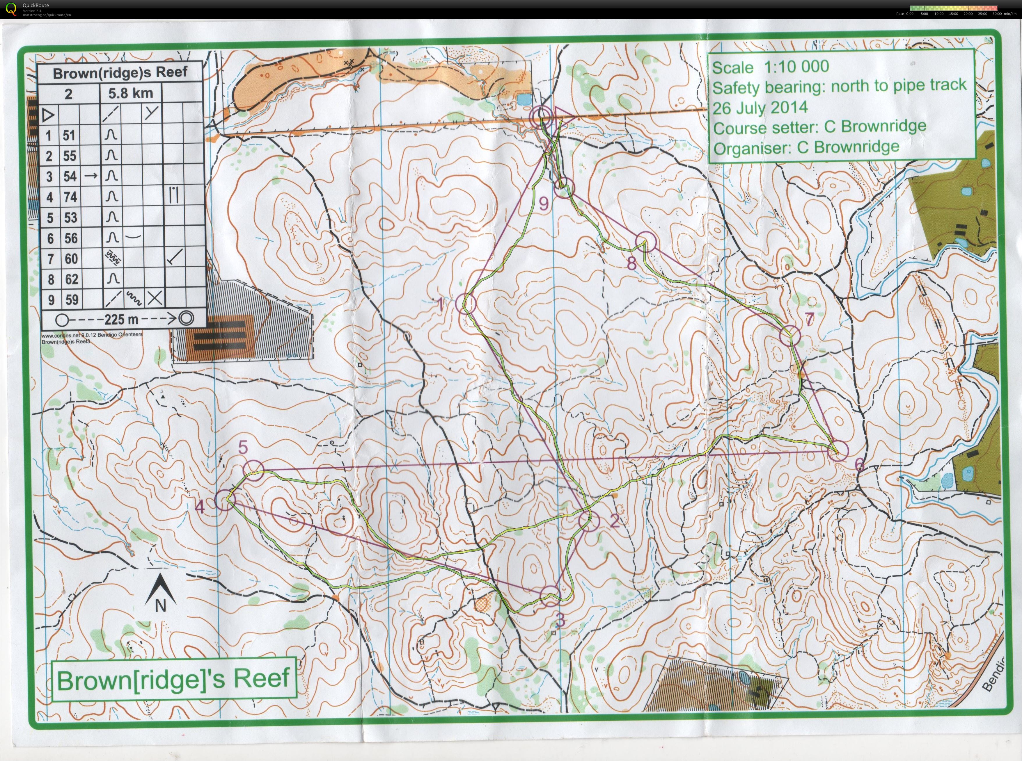 Bendigo Classic (26.07.2014)