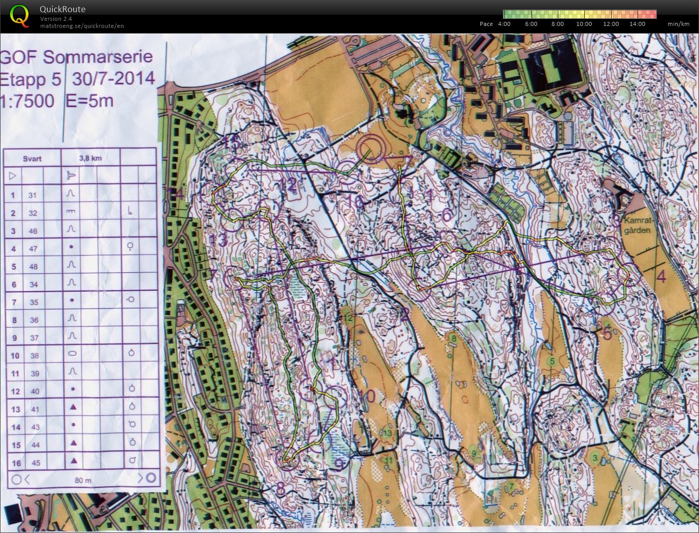 GOF Summerseries Etapp 5 (2014-07-31)