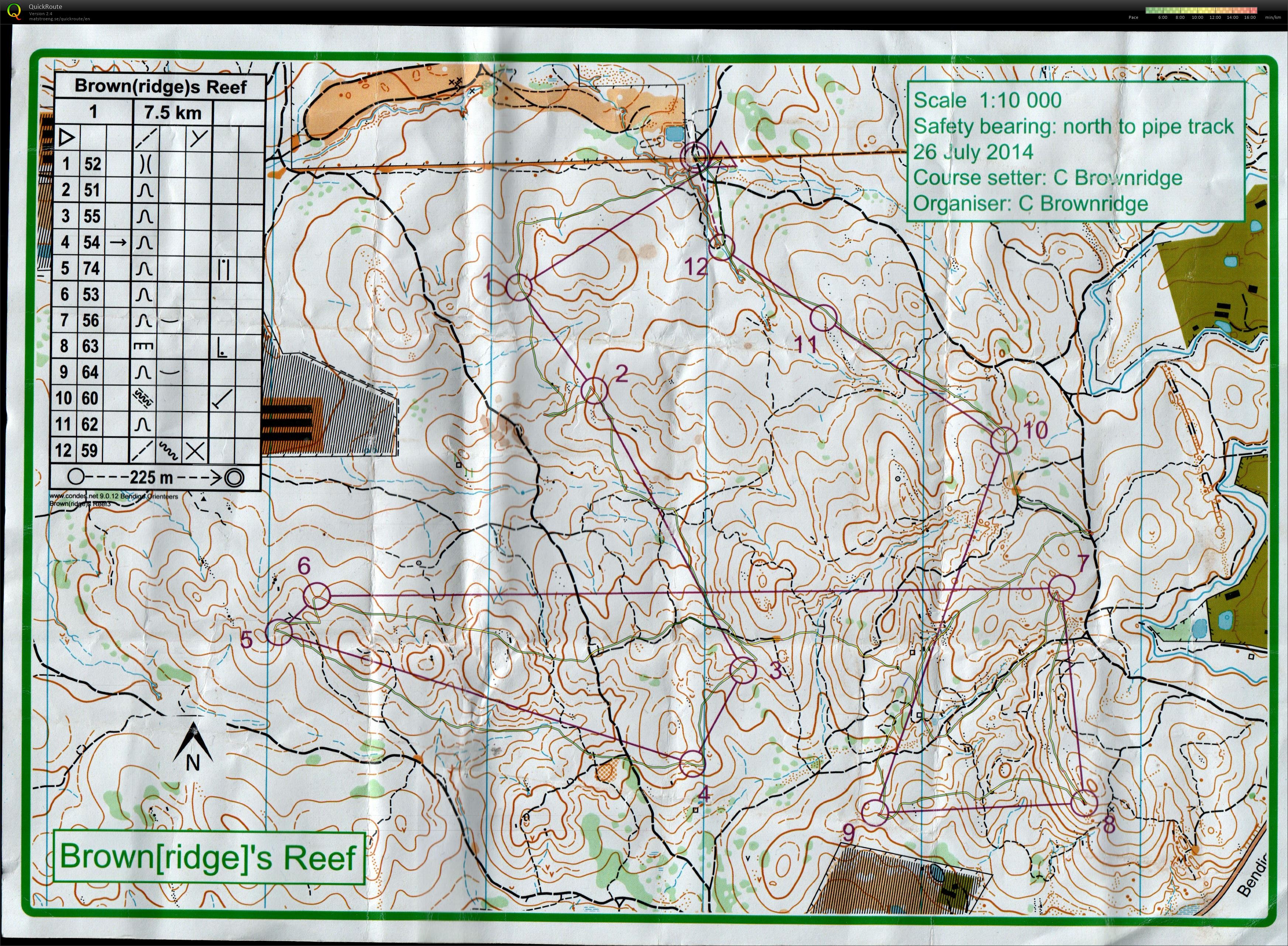 Bendigo Bush Classic (26-07-2014)
