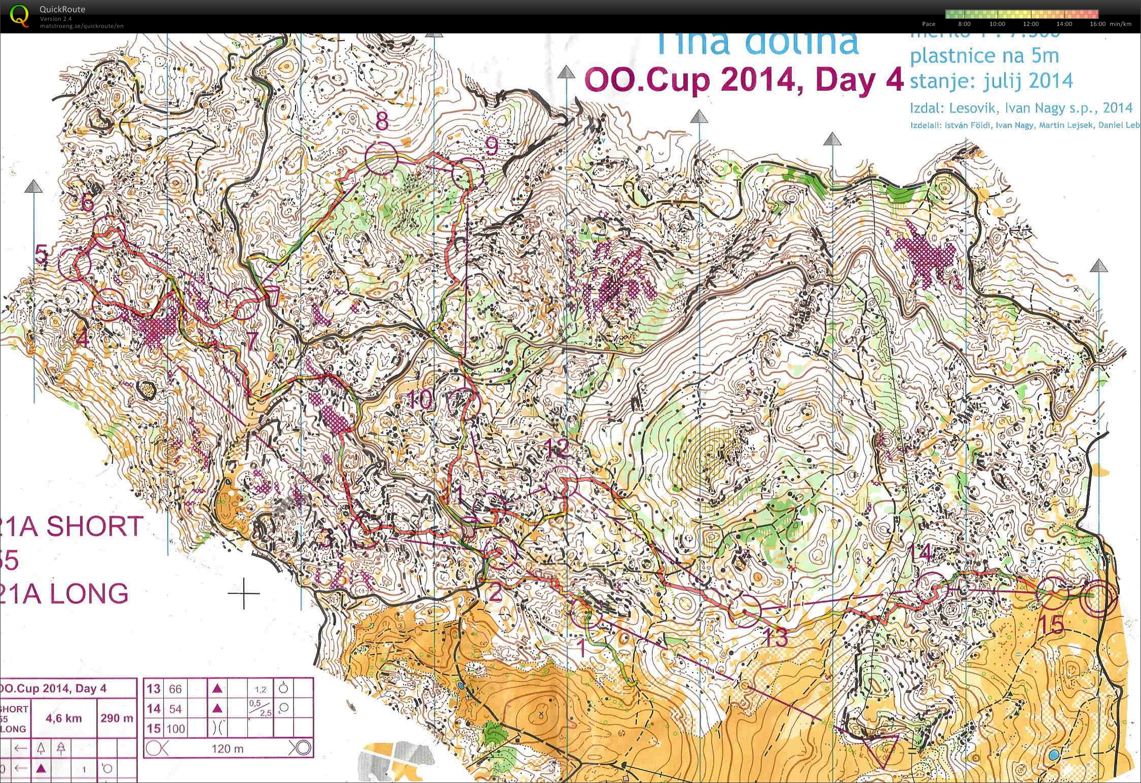 OOCup Day 4 (2014-08-04)