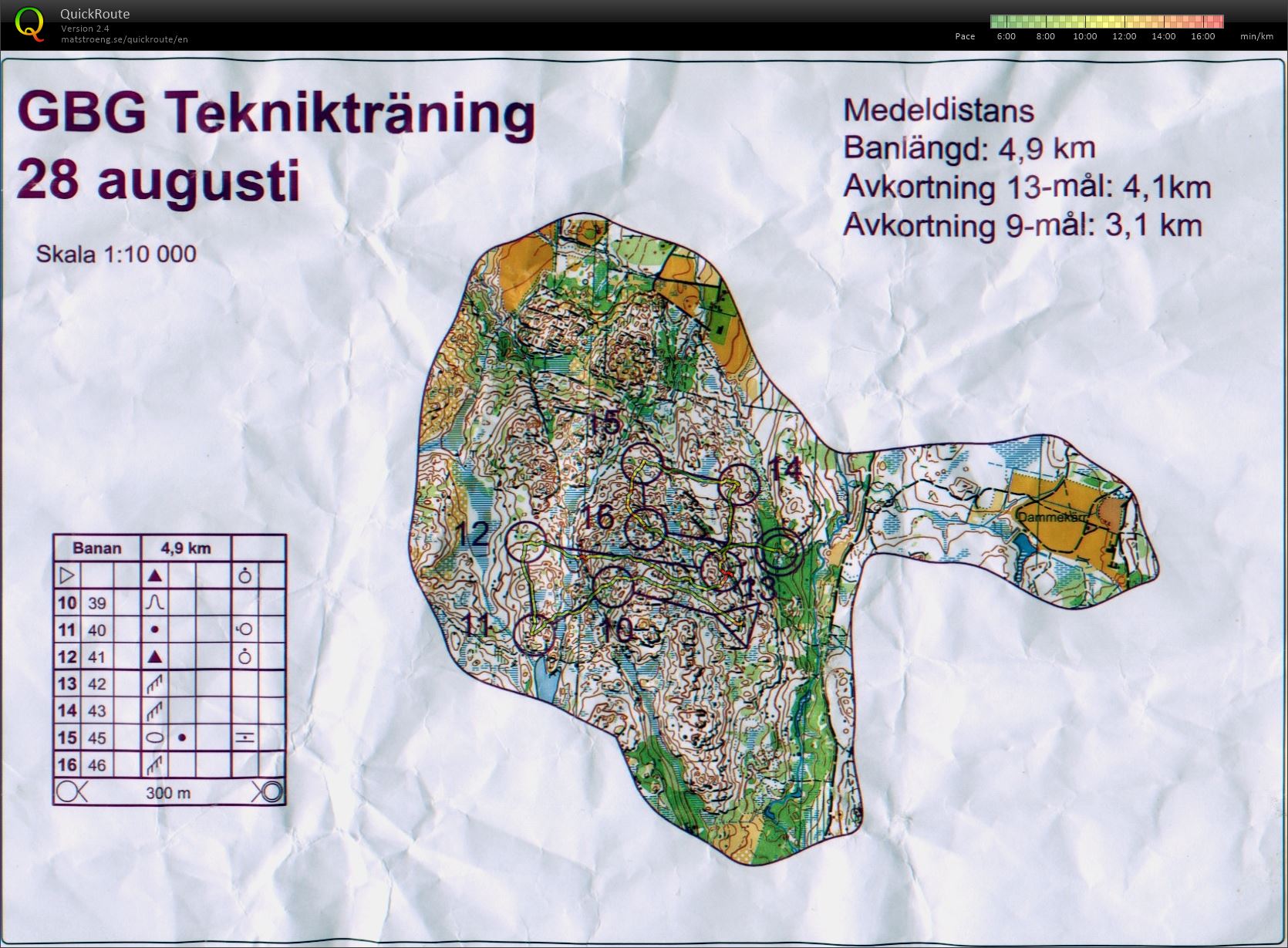 GBG Technical (29/08/2014)