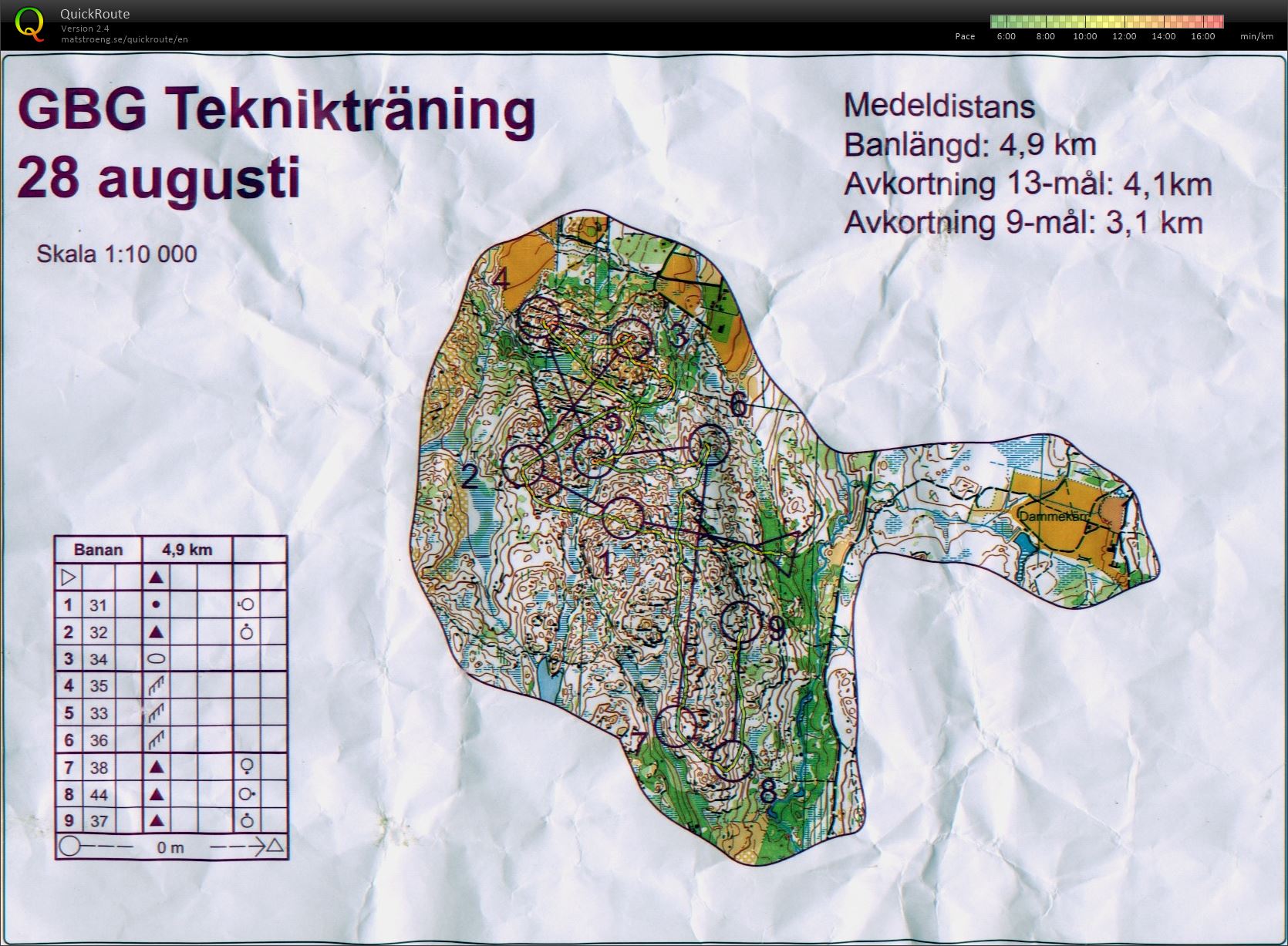 GBG Technical (29/08/2014)