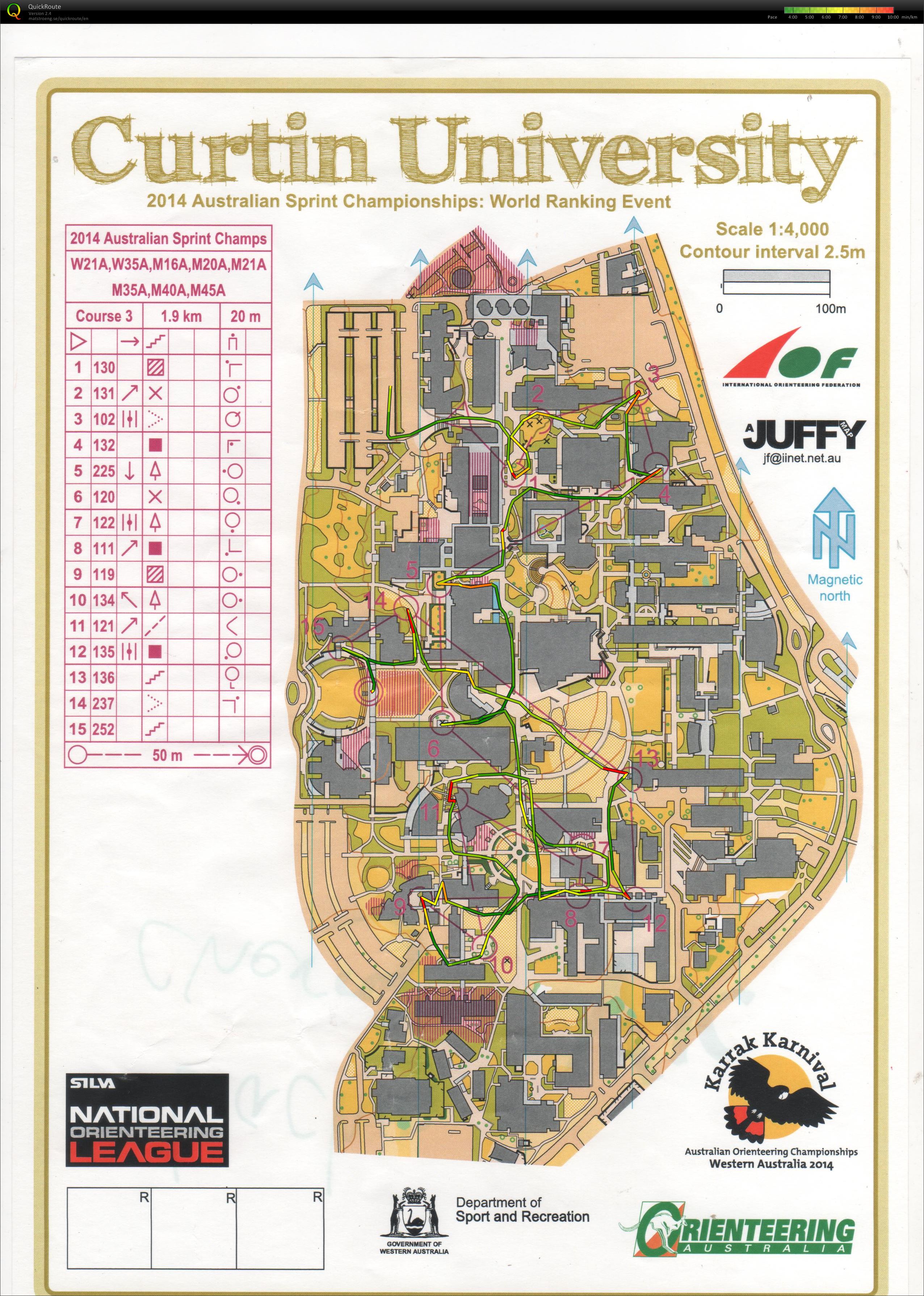 Australian Sprint Champs (06-10-2014)