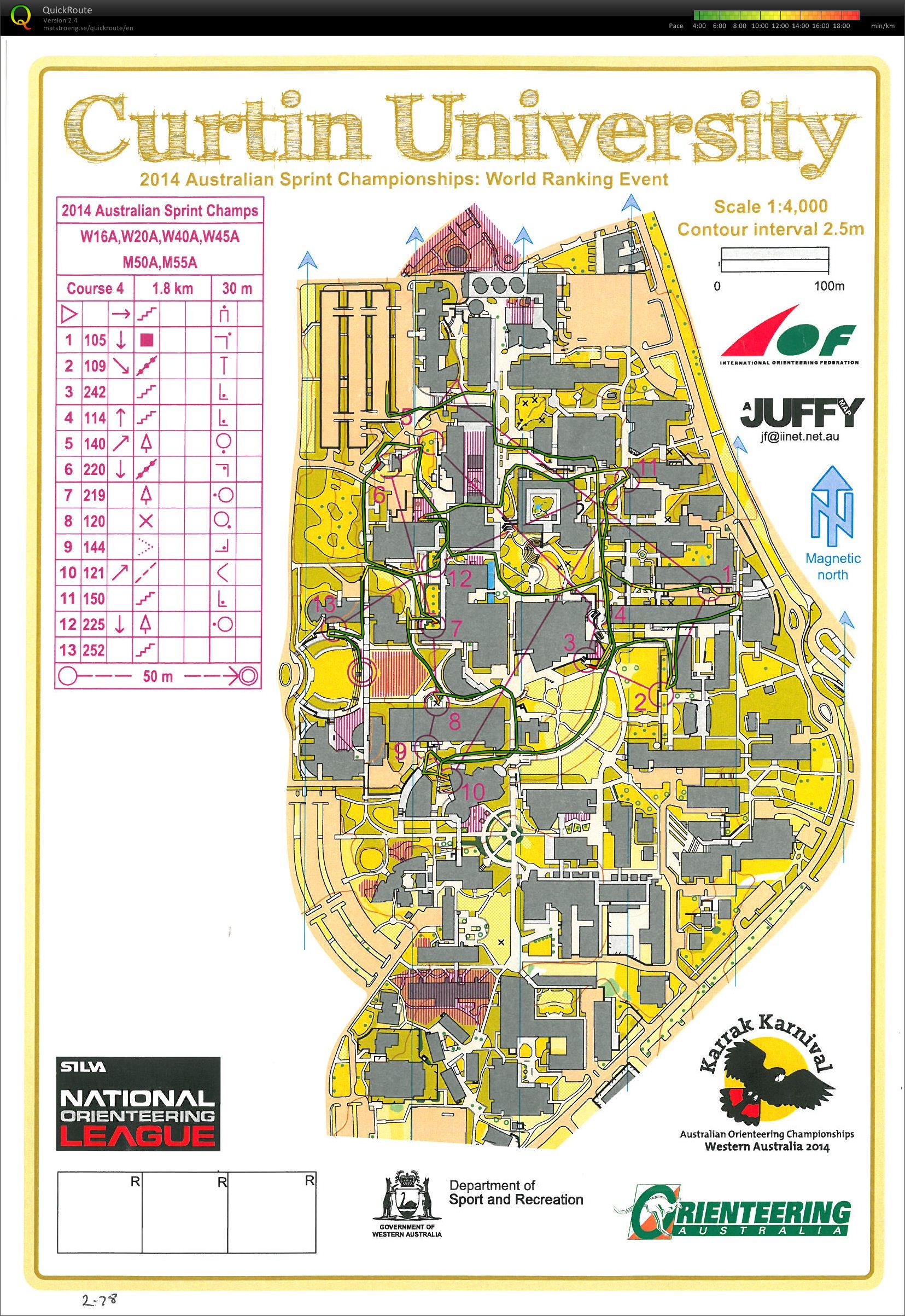 Australian Sprint Championship (2014-09-29)