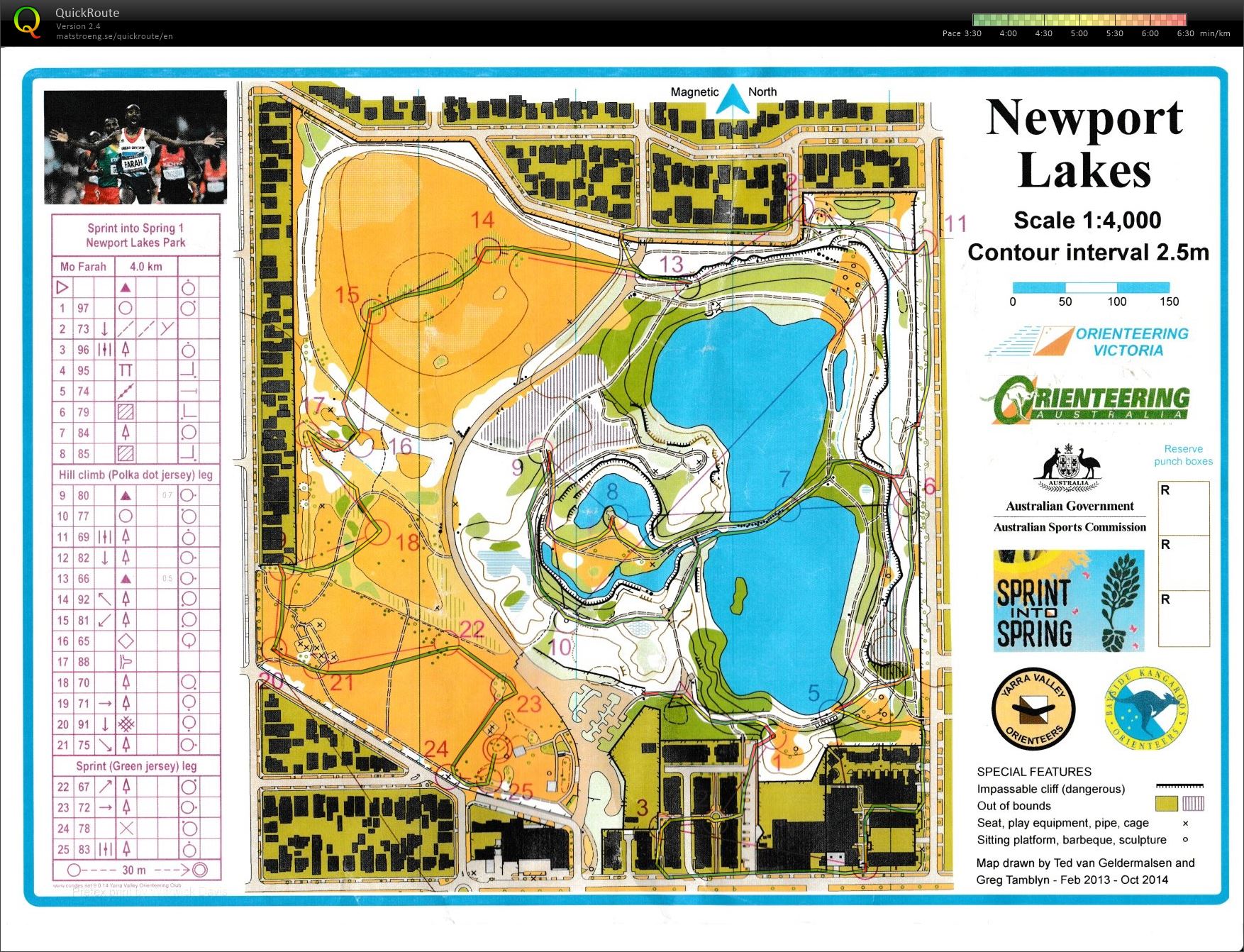 2014 Sprint into Spring Race 1 (18/10/2014)