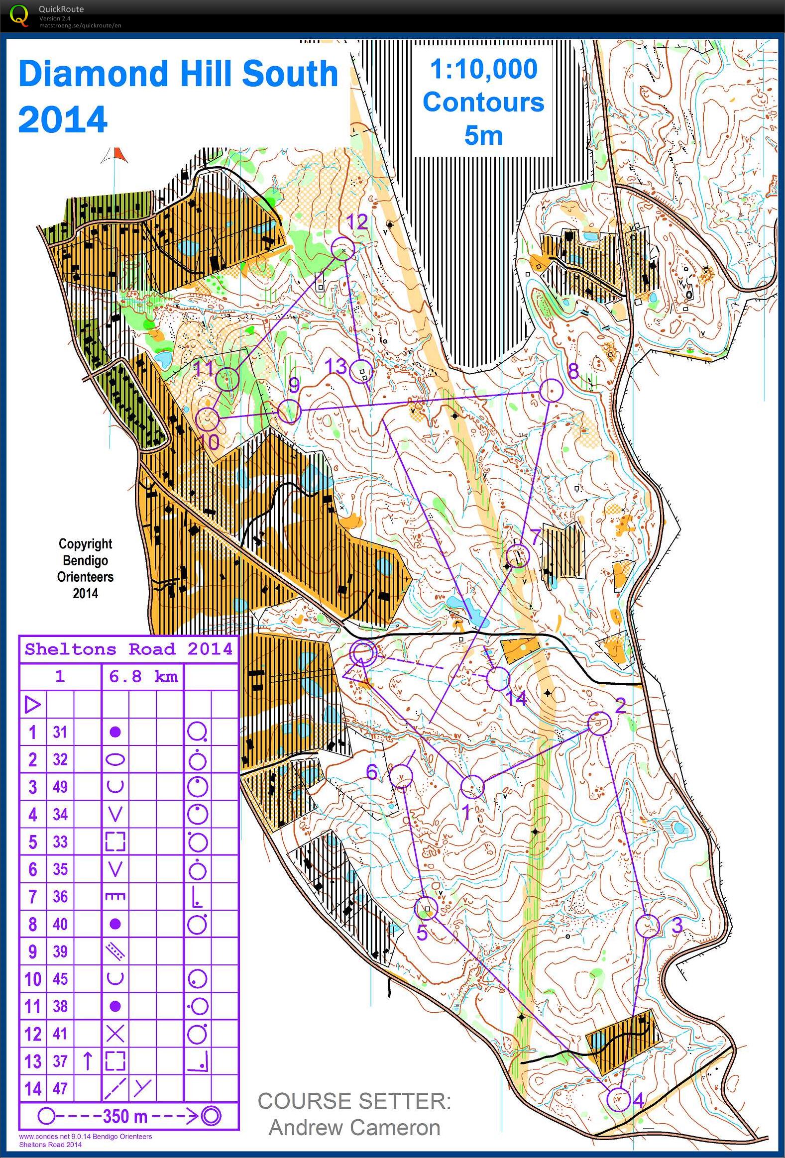 Bendigo Bush Classic 18 (2014-10-25)
