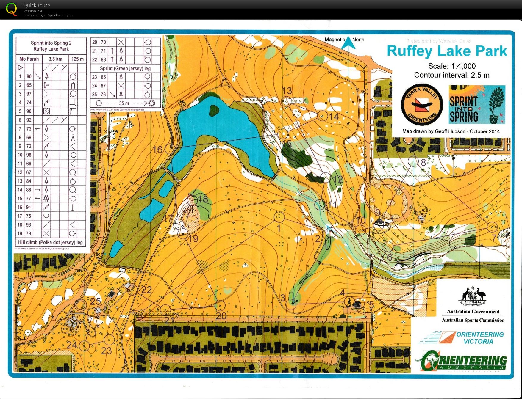 2014 Sprint into Spring Race 2 (25-10-2014)