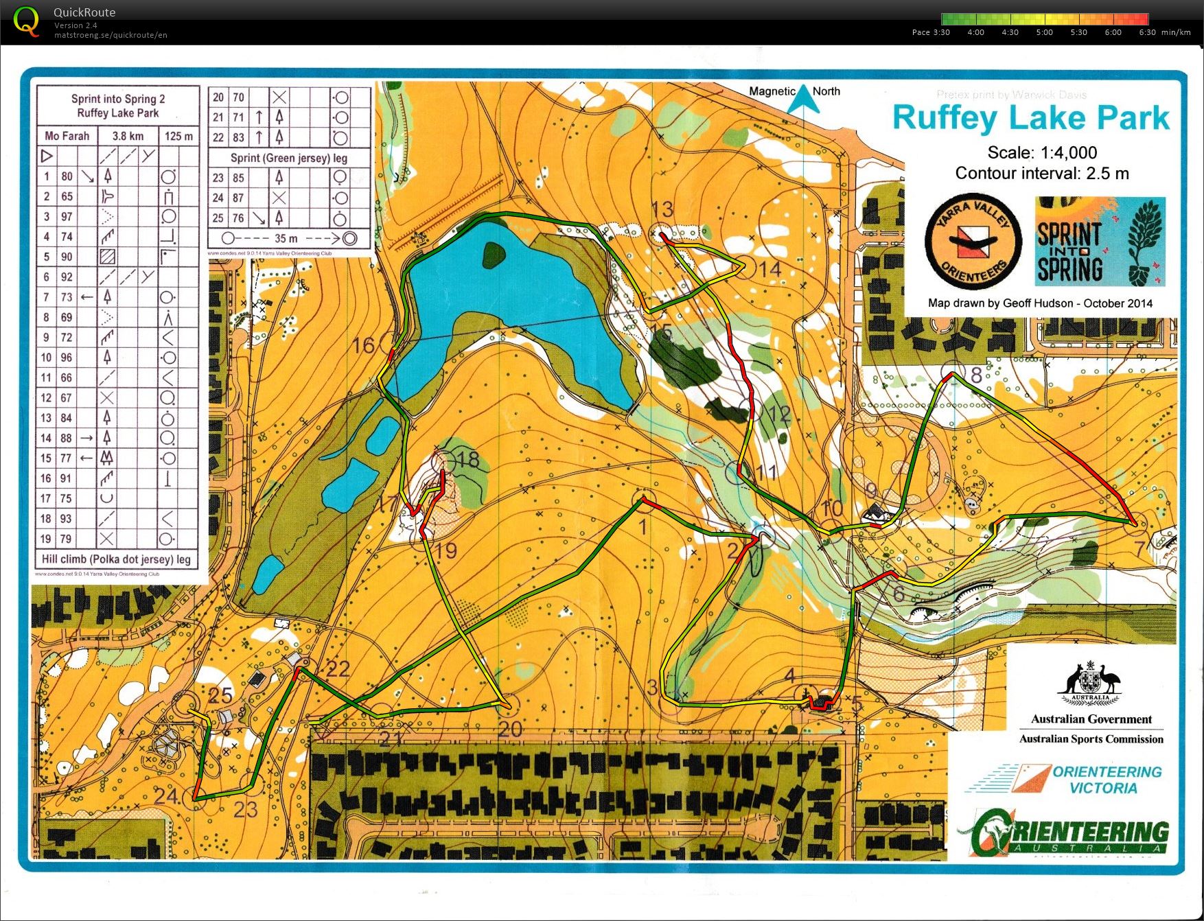 2014 Sprint into Spring Race 2 (25-10-2014)