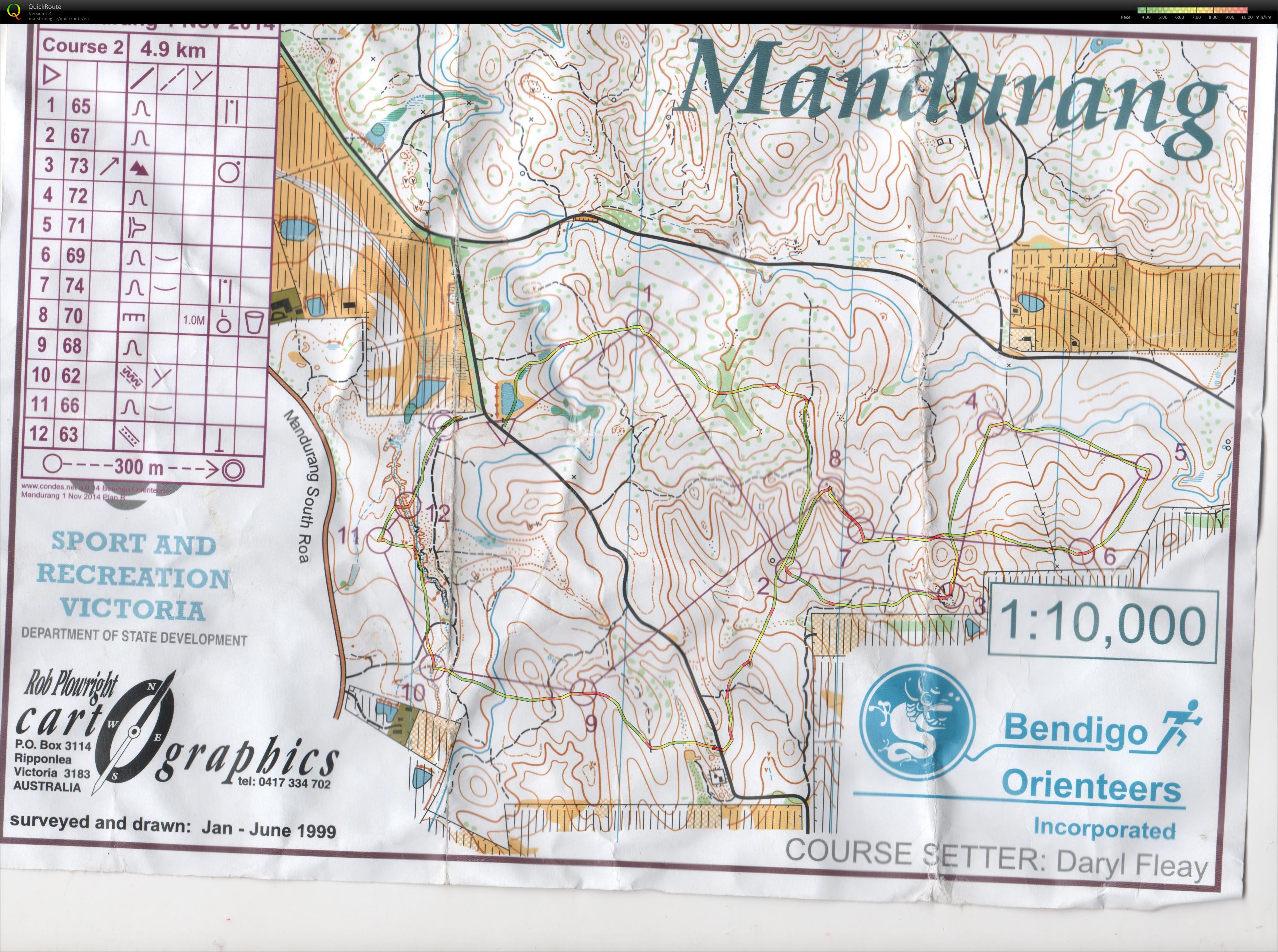Bendigo Classic (01.11.2014)