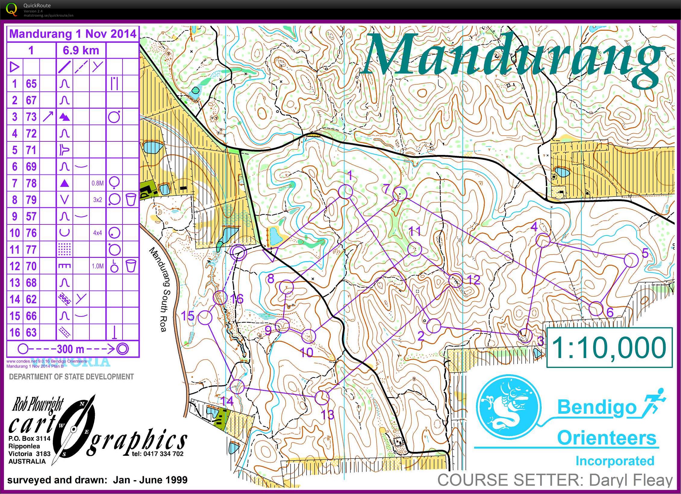 Bendigo Bush Classic 19 (01-11-2014)