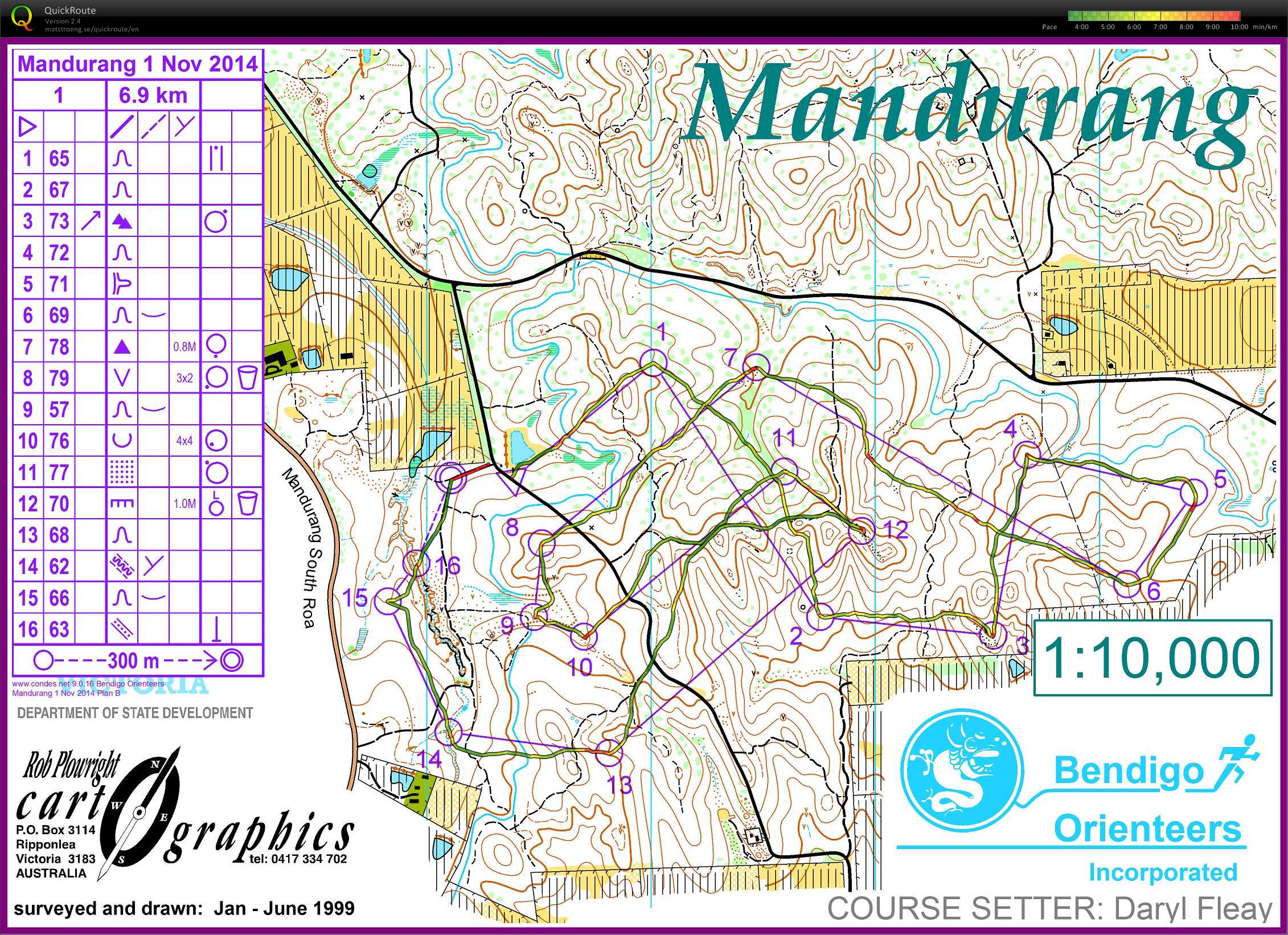 Bendigo Bush Classic 19 (01-11-2014)