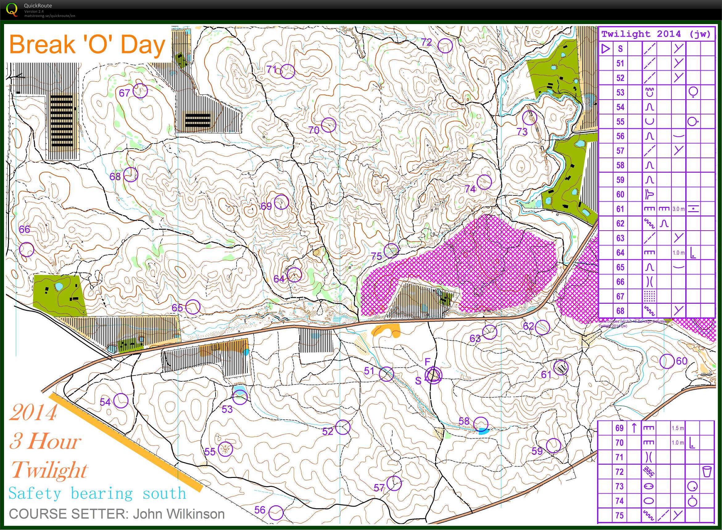 Bendigo 1, 2, 3 hr twilight (15.11.2014)