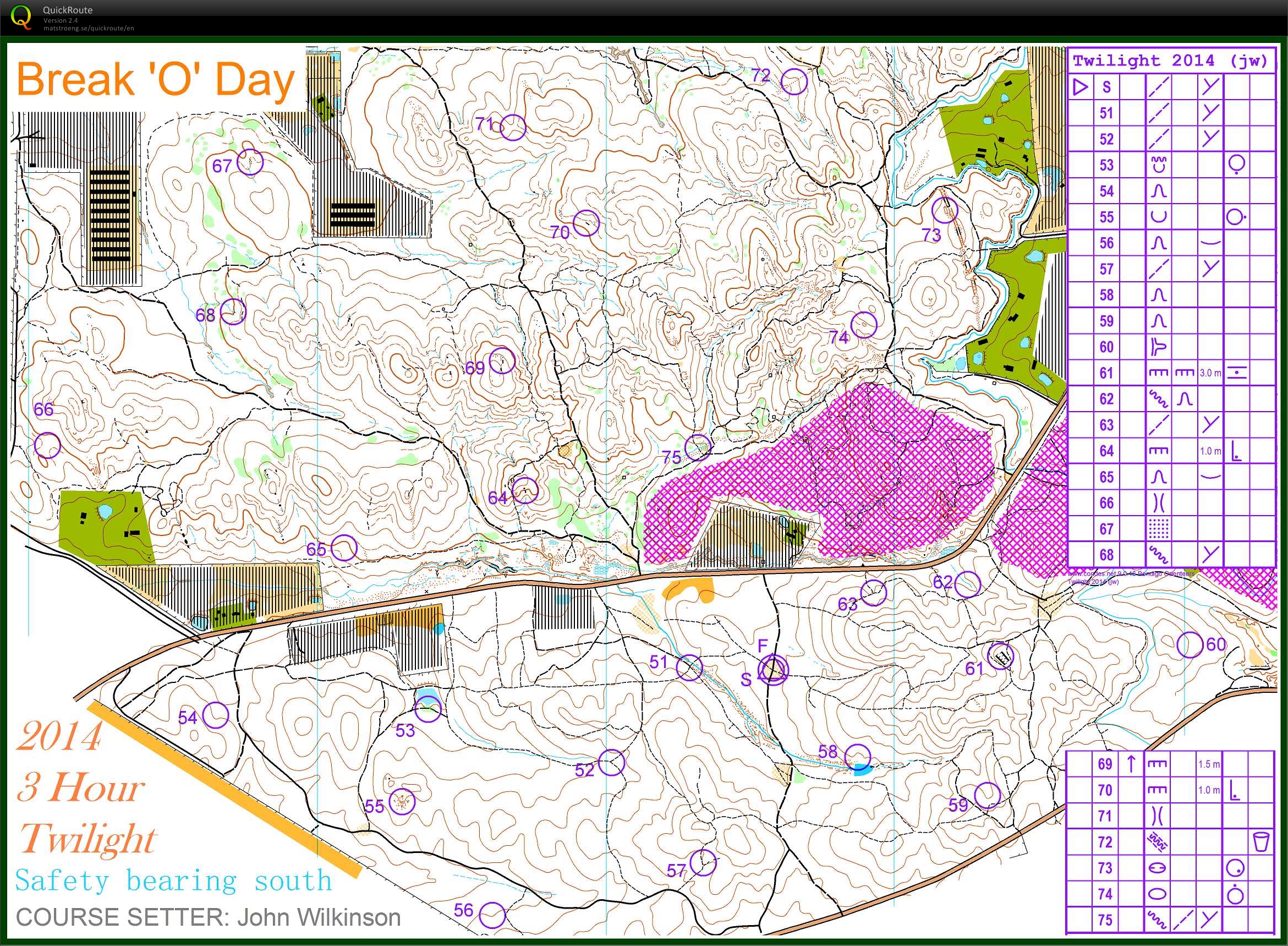 Bendigo Twilight 3hr (2014-11-15)