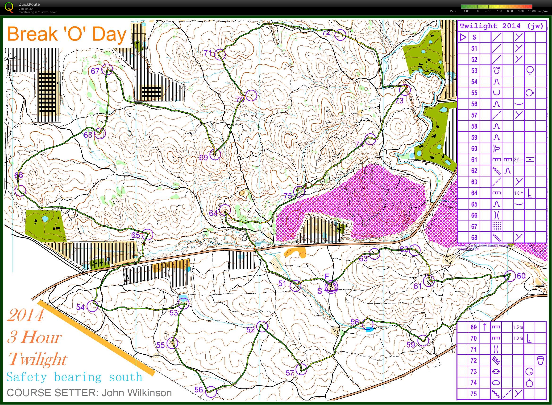 Bendigo Twilight 3hr (2014-11-15)