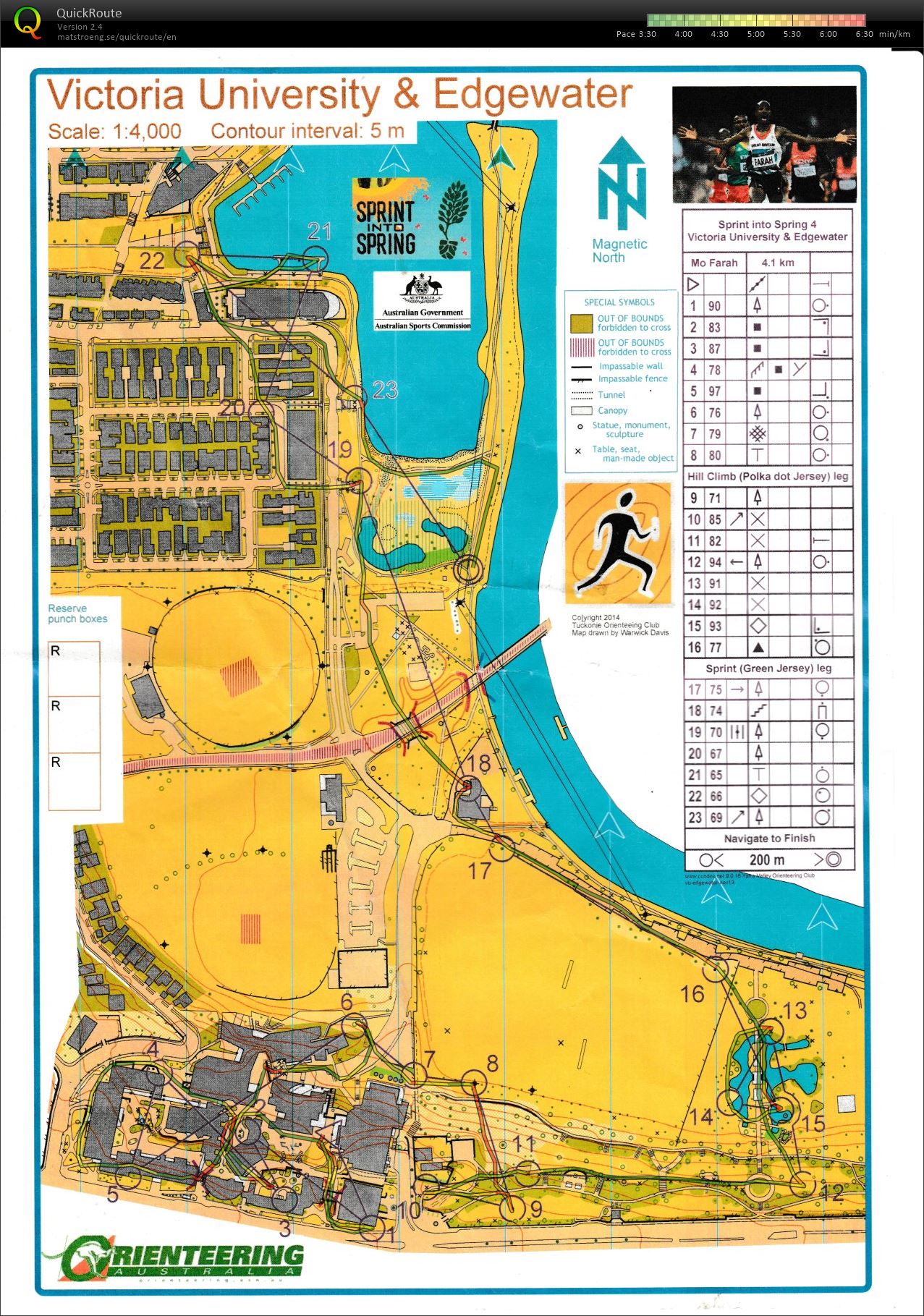 Sprint into Spring Race 4 (15.11.2014)