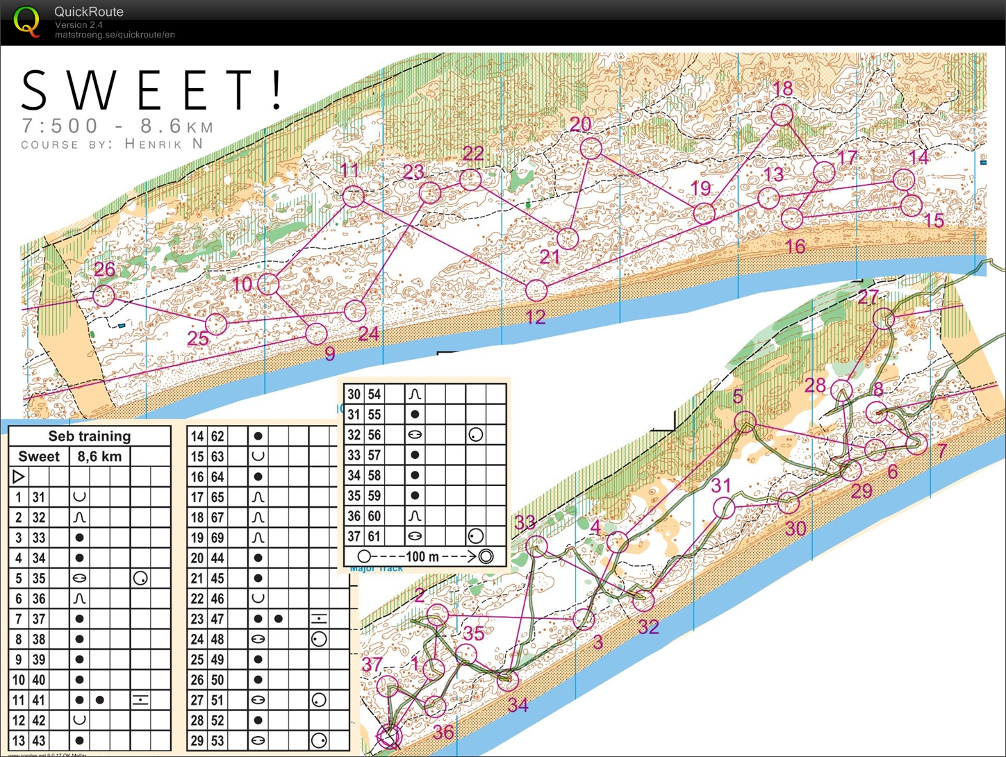 Pittwater Training (07/12/2014)