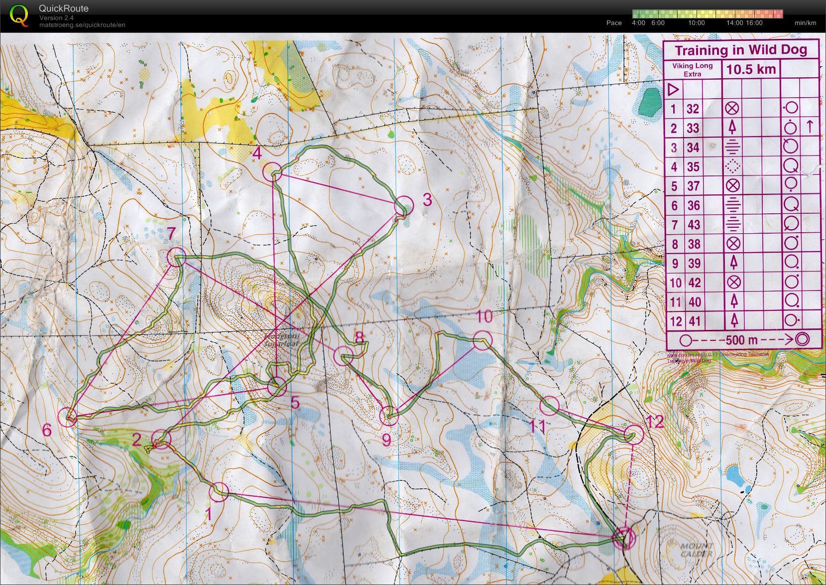 Henrik's Twilight Training (21.12.2014)