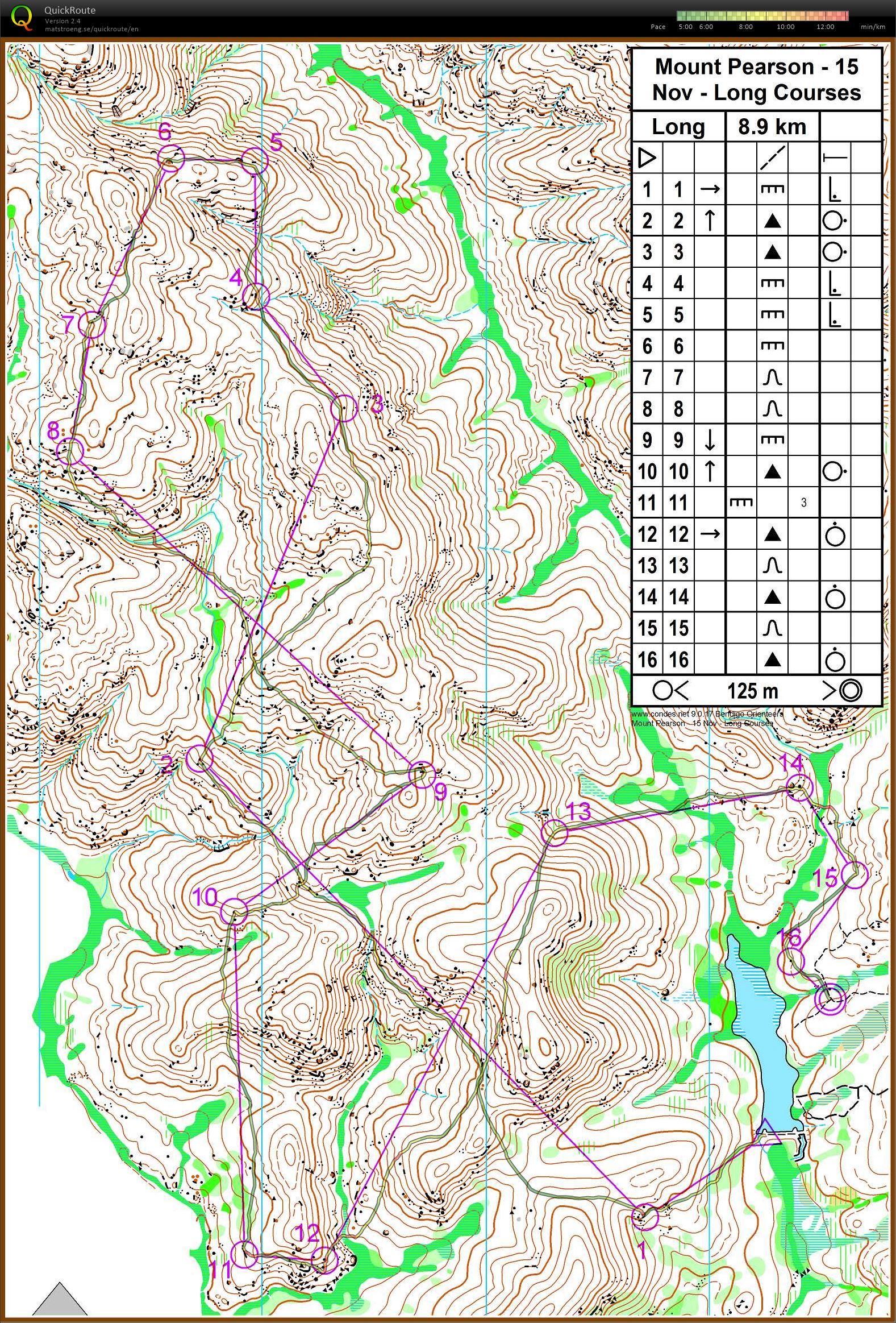 Tasmania Training (15-12-2014)