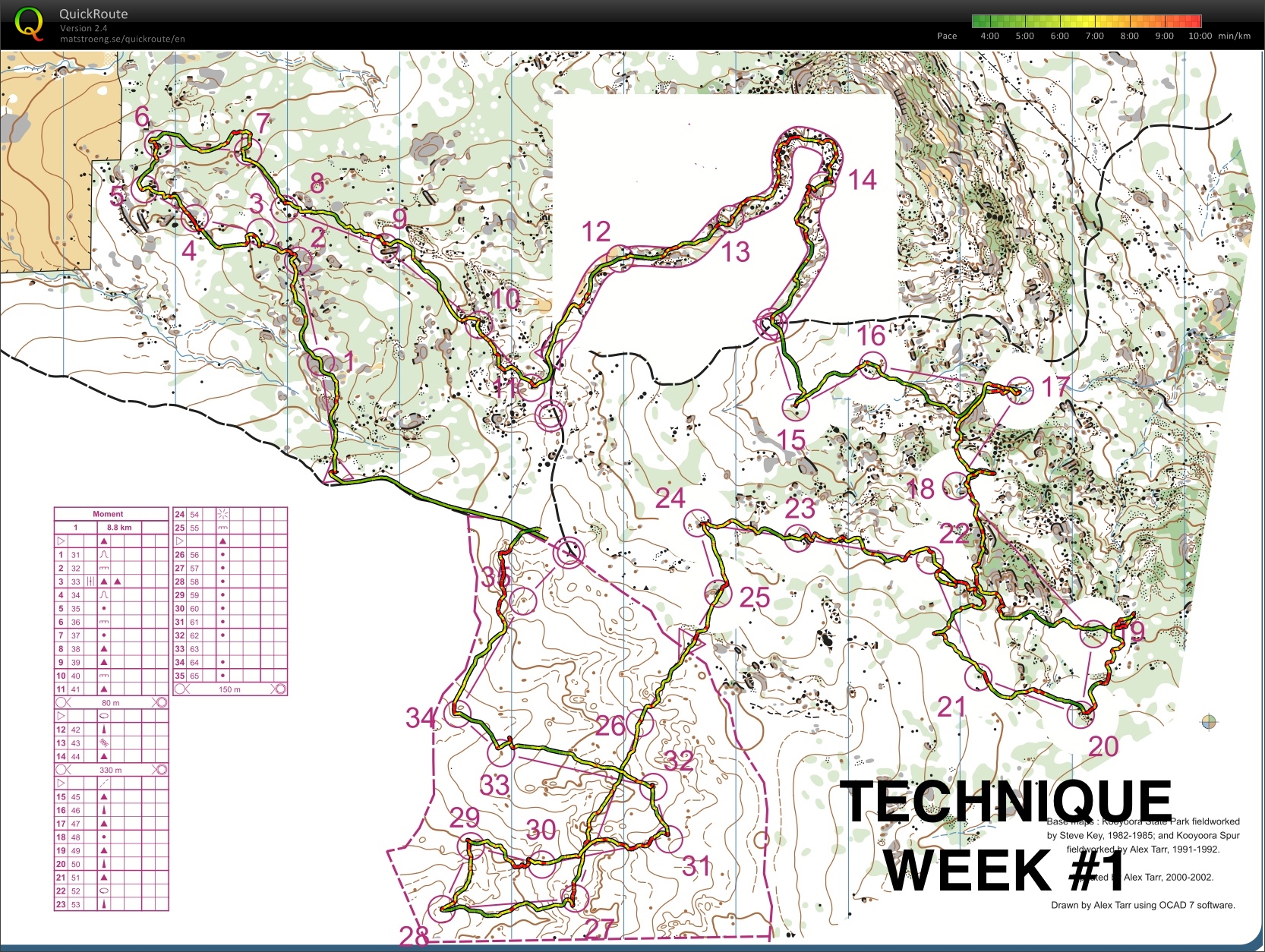 Multi-technique (20-01-2015)