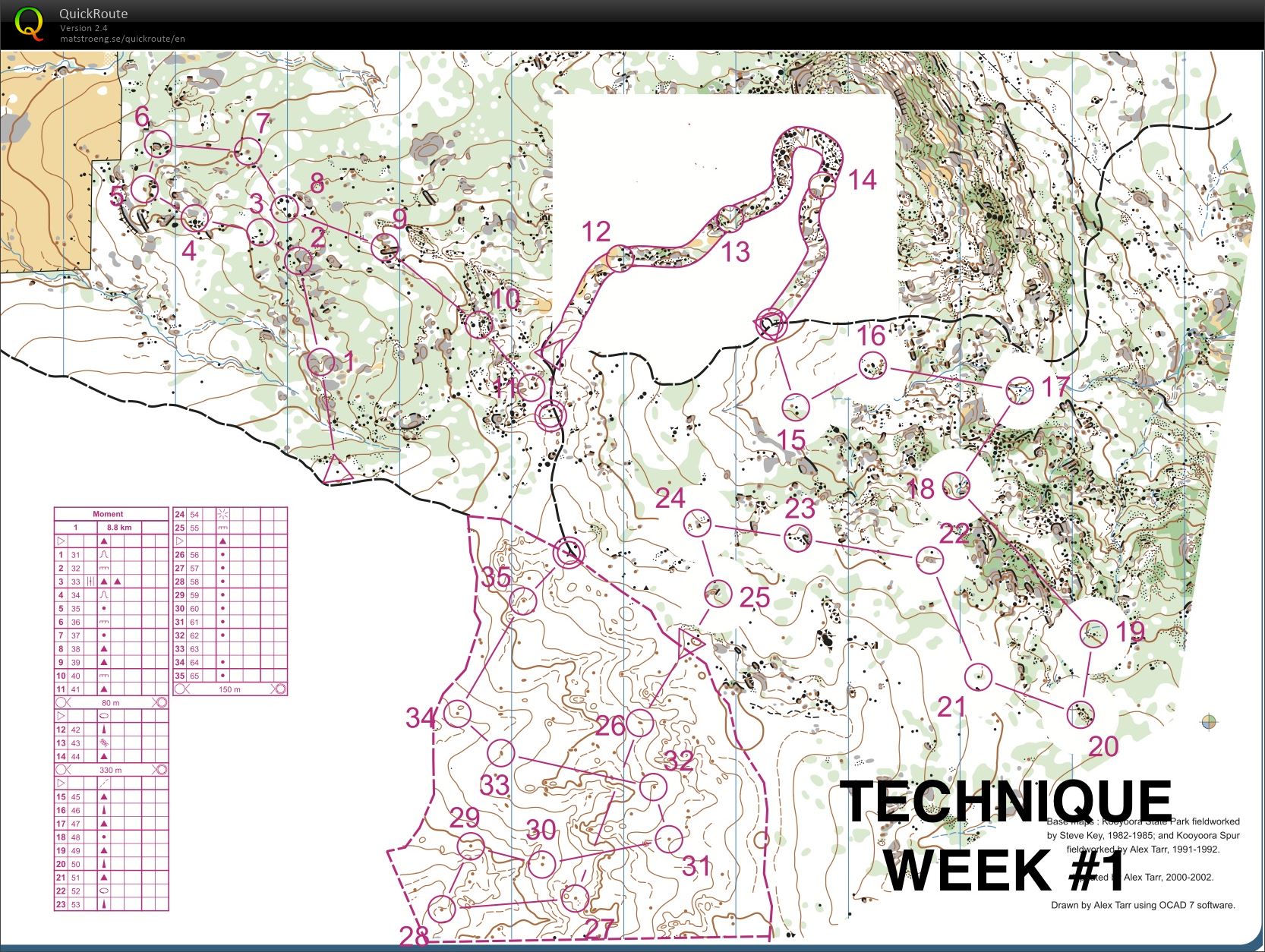  Technique Training (20/01/2015)