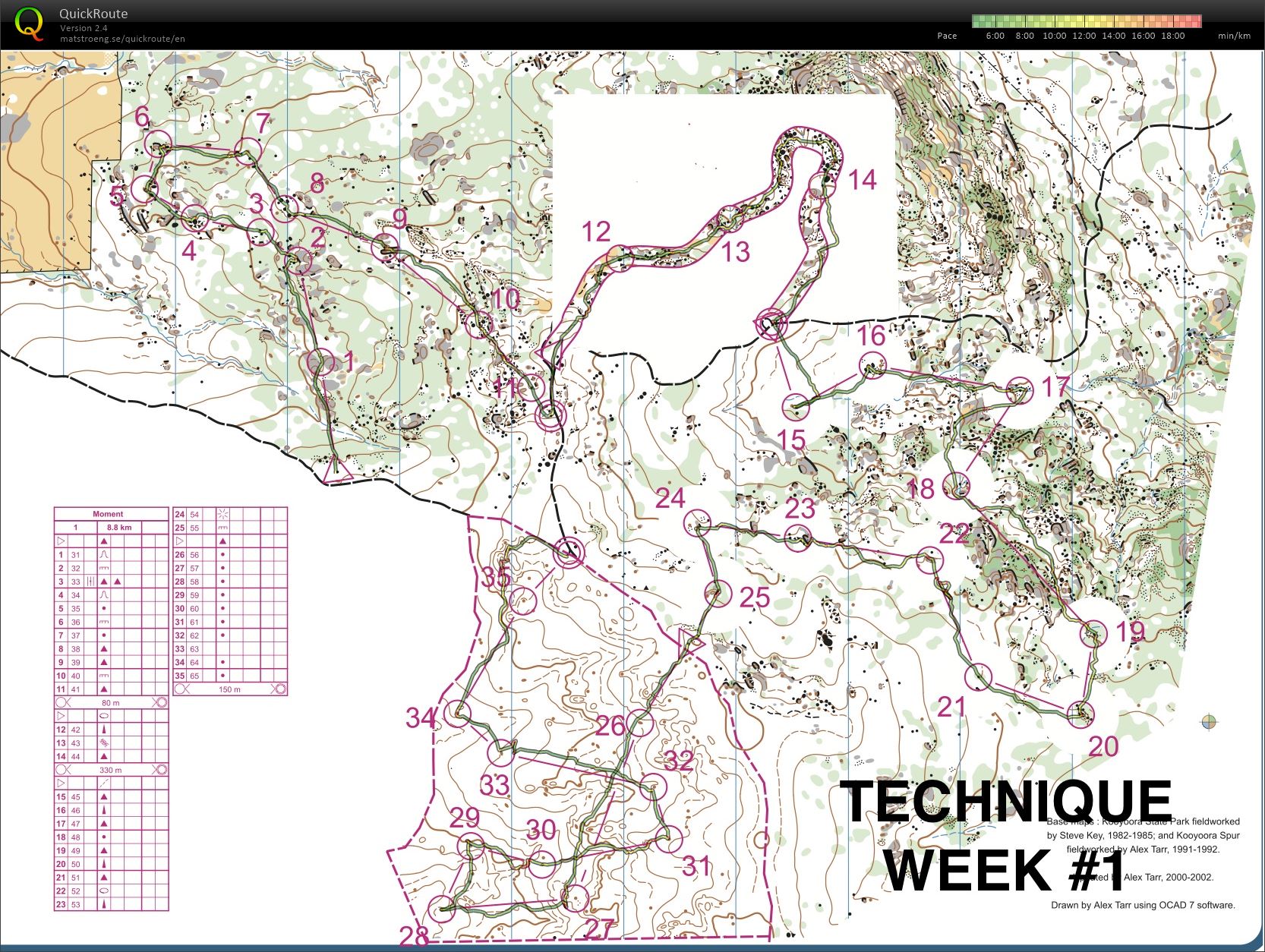  Technique Training (20/01/2015)