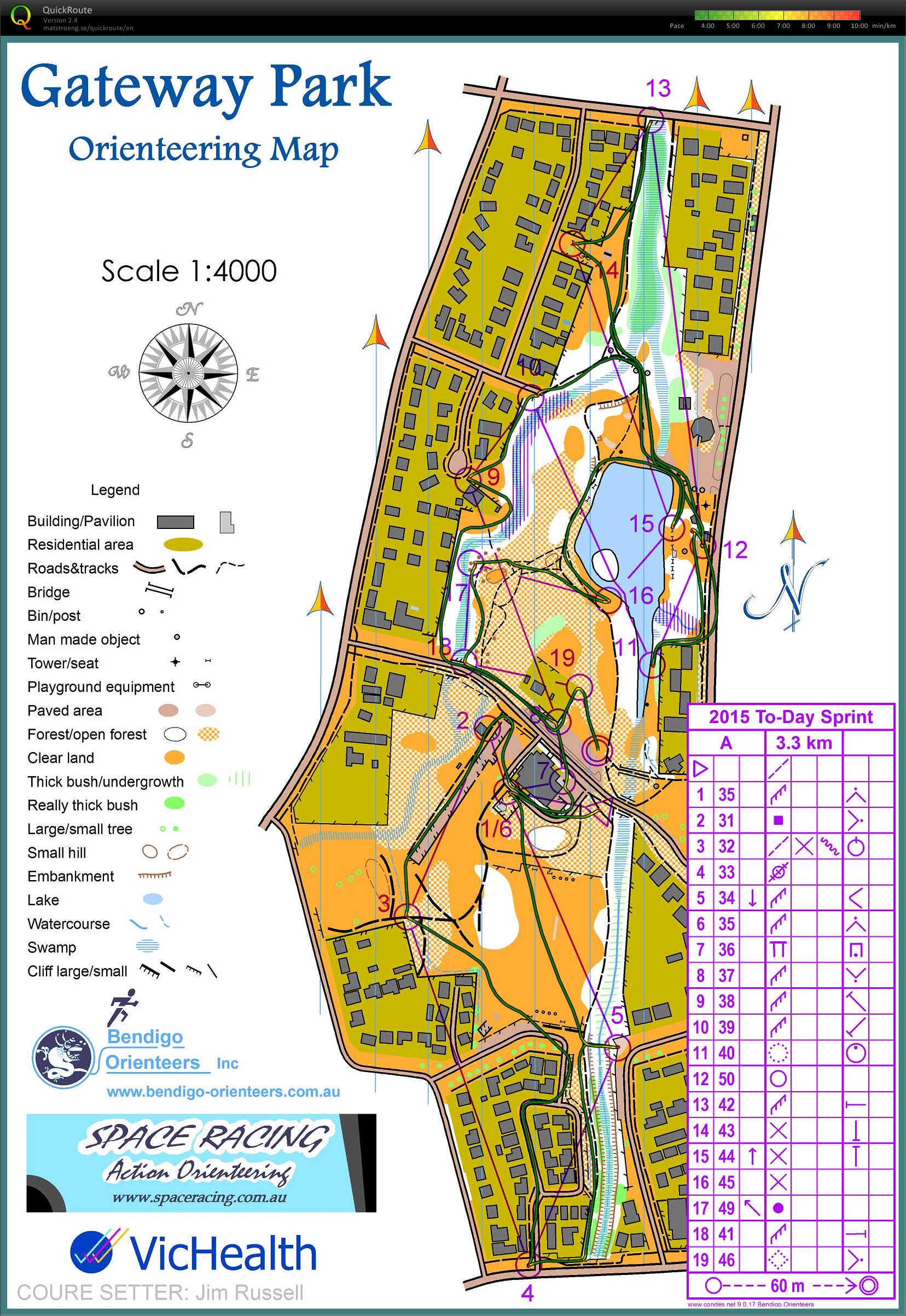 Bendigo To-Day Sprint (14/02/2015)
