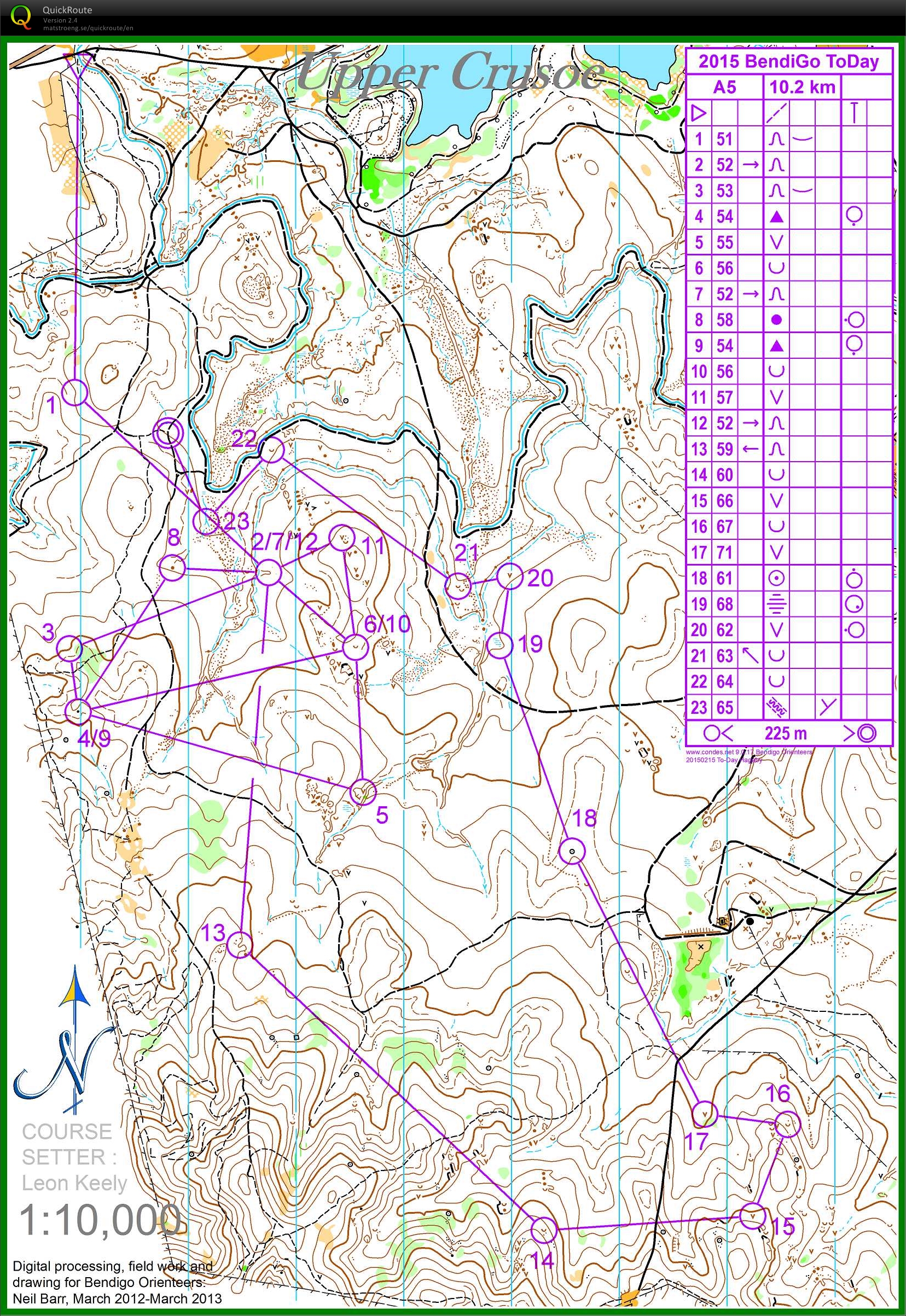Bendigo To-Day (15/02/2015)