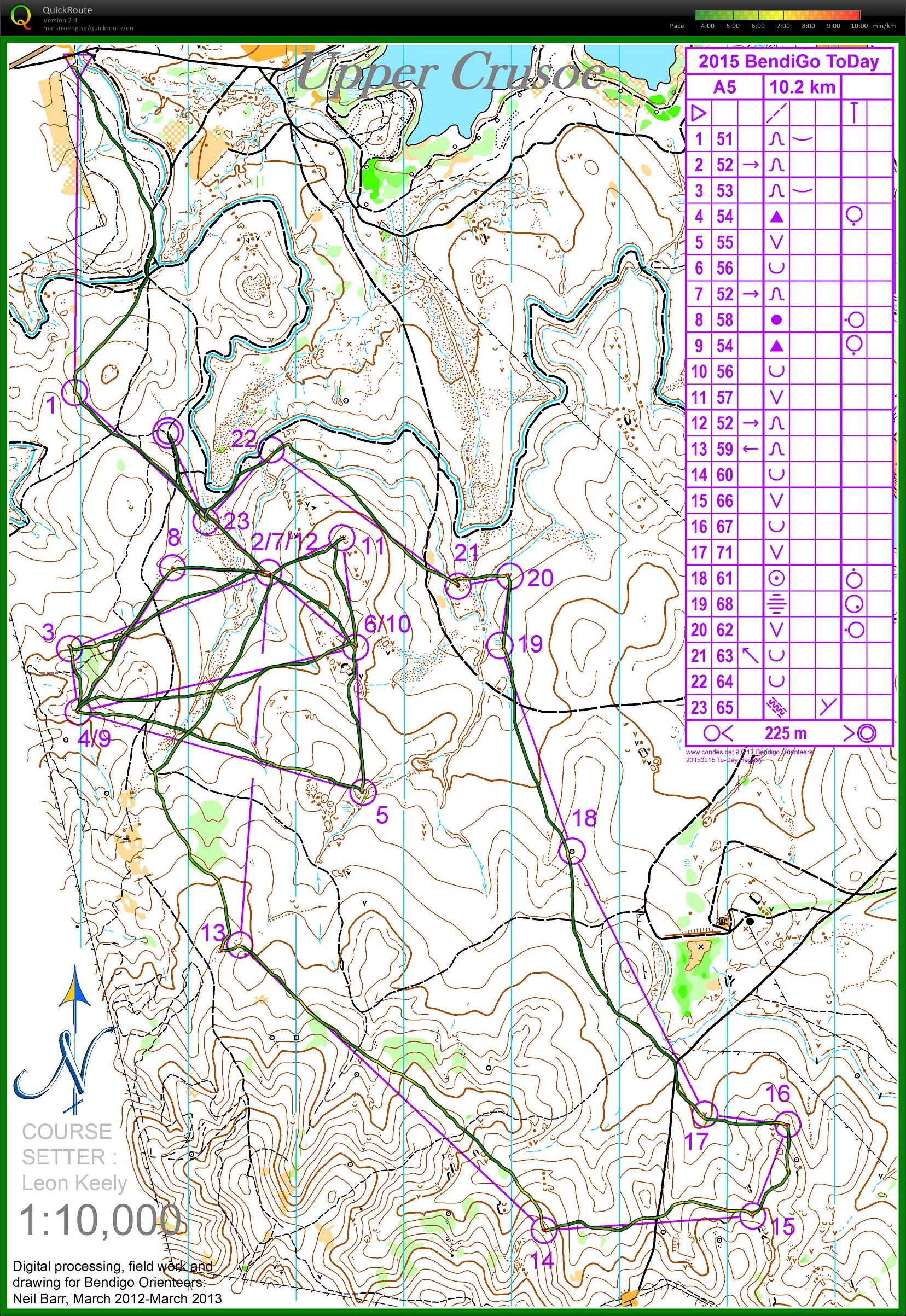 Bendigo To-Day (15/02/2015)