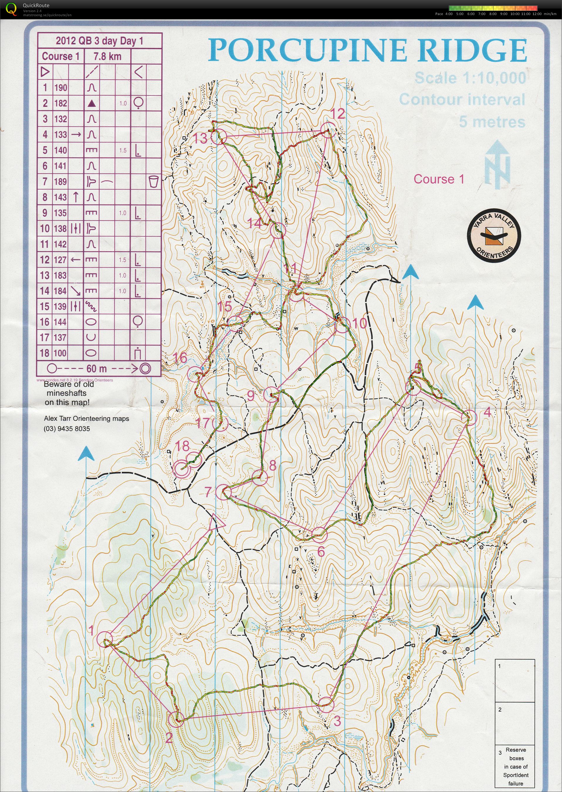 Victoria State Series 5 (Day 1) (10-06-2012)