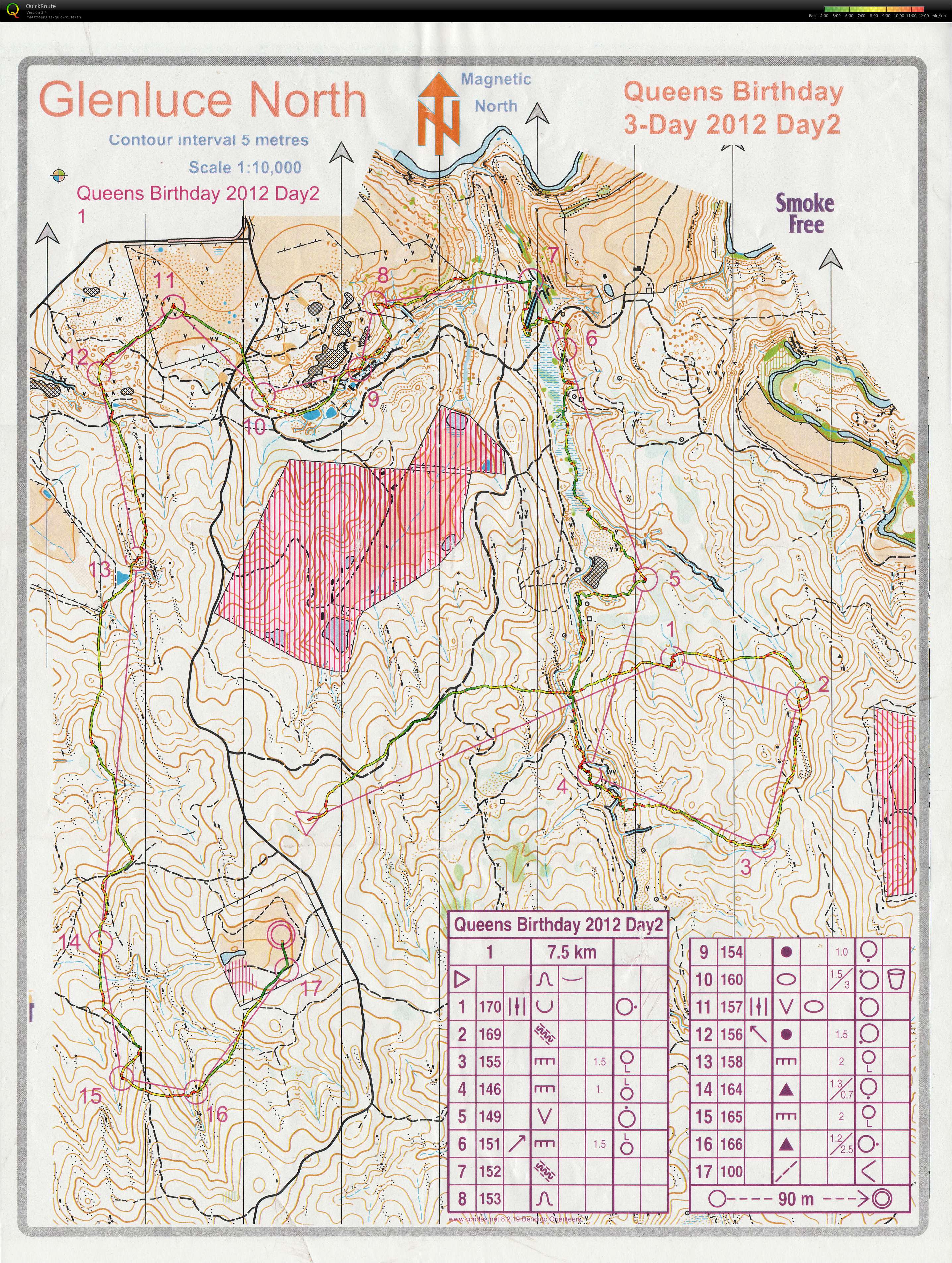 Victoria State Series 5 (Day 2) (11.06.2012)