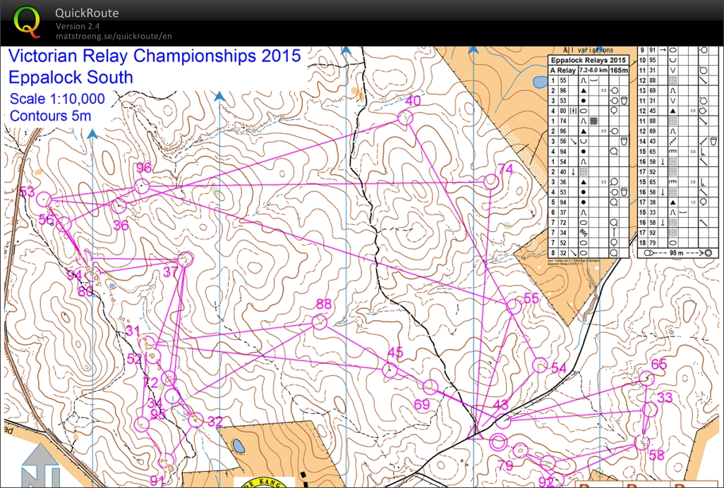 Vic relays (29.03.2015)