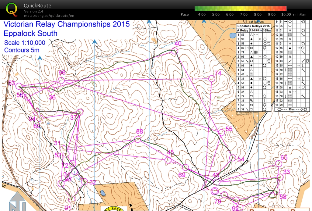 Vic relays (29.03.2015)