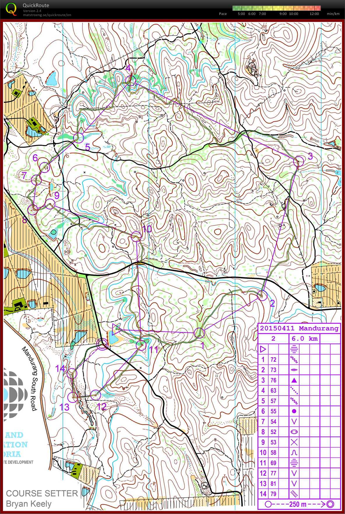 Bendigo Bush Classic (11/04/2015)