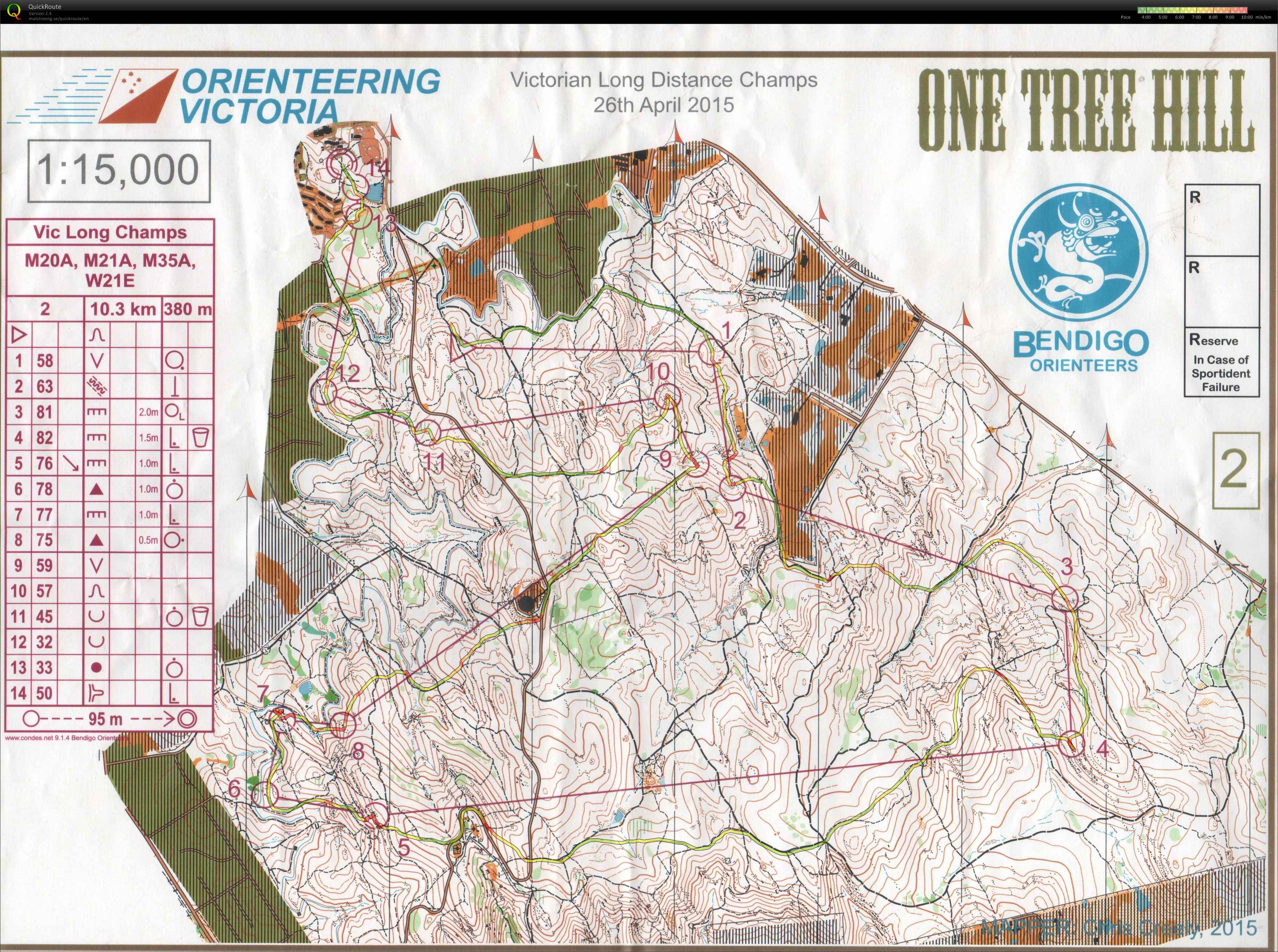Vic Long Distance Champs (26-04-2015)