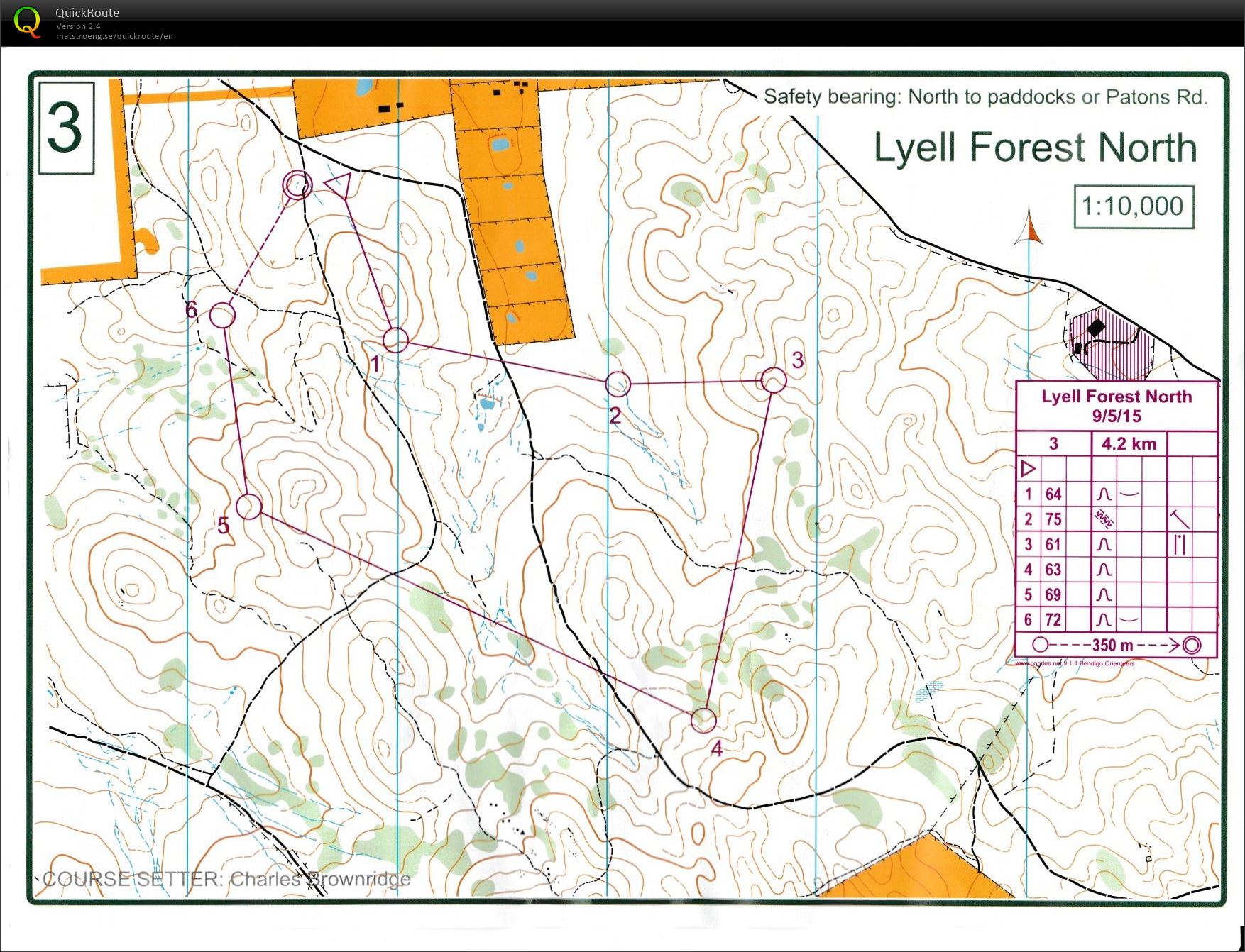 Bendigo Bush Classic - warm down (09/05/2015)