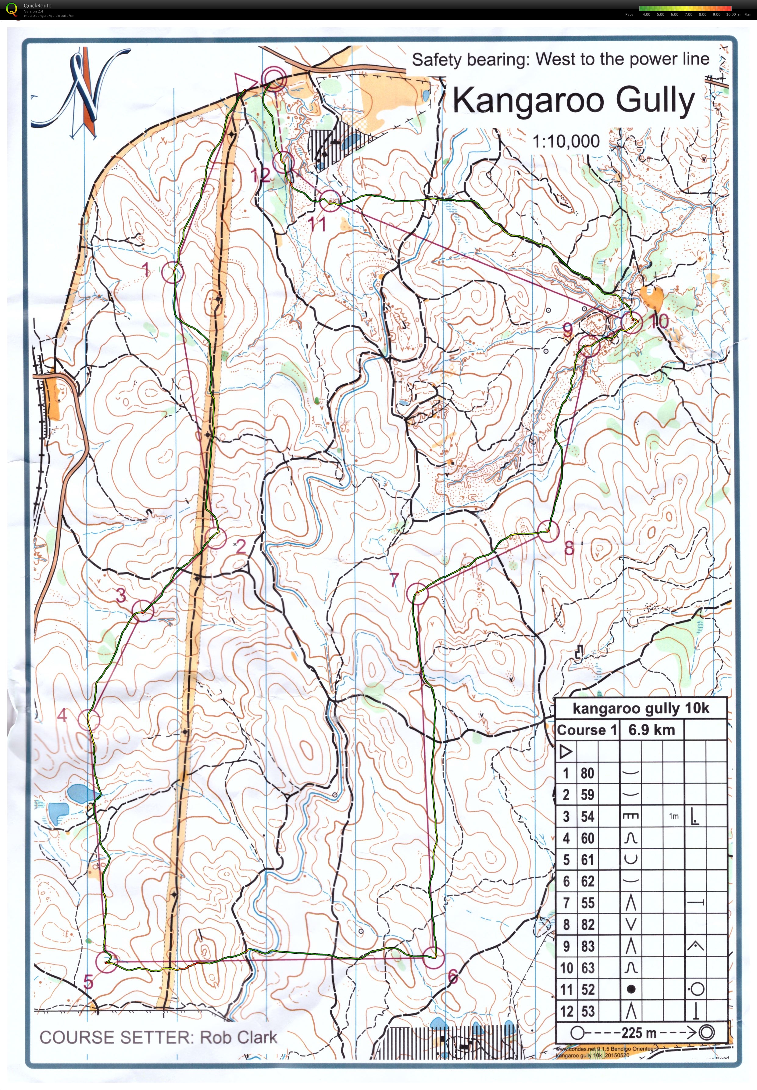 Bendigo Series (30/05/2015)